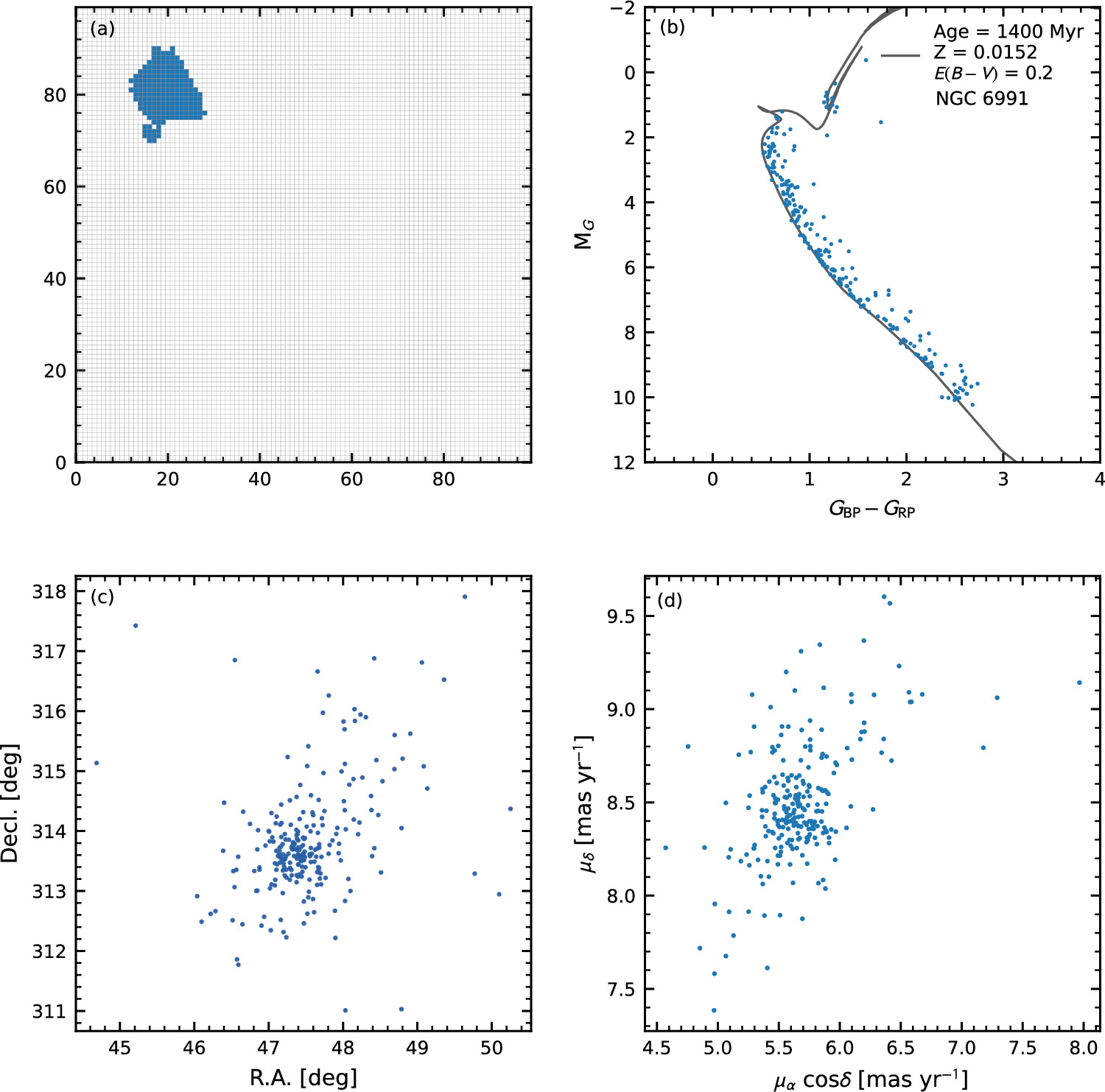 The Present-day Mass Function of Star Clusters in the Solar ...