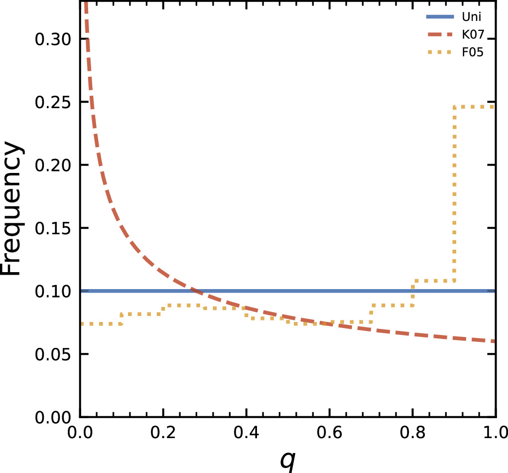 The Present-day Mass Function of Star Clusters in the Solar ...