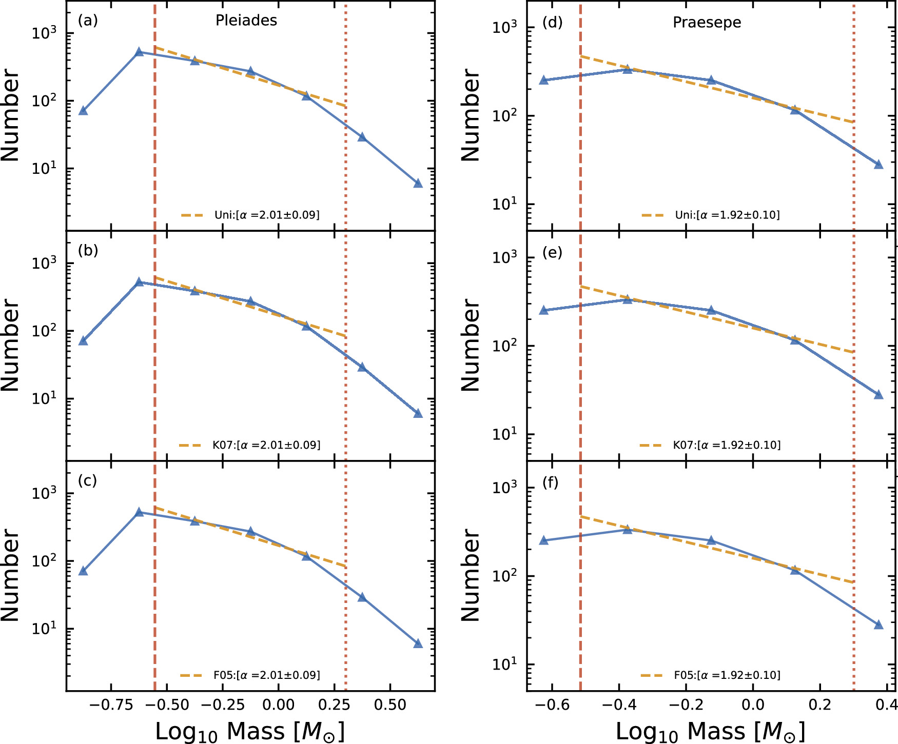 The Present-day Mass Function of Star Clusters in the Solar ...