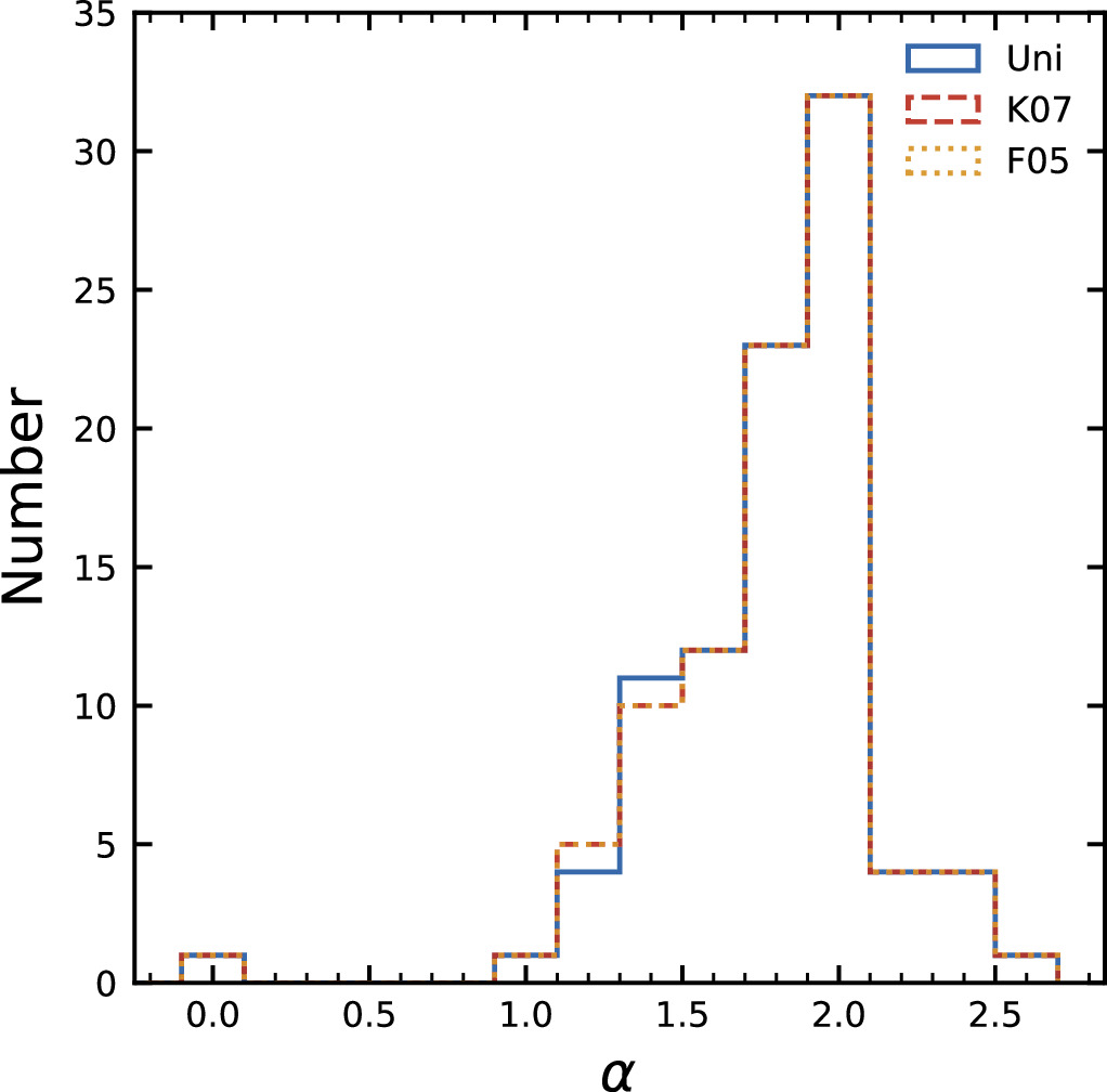 The Present-day Mass Function of Star Clusters in the Solar ...
