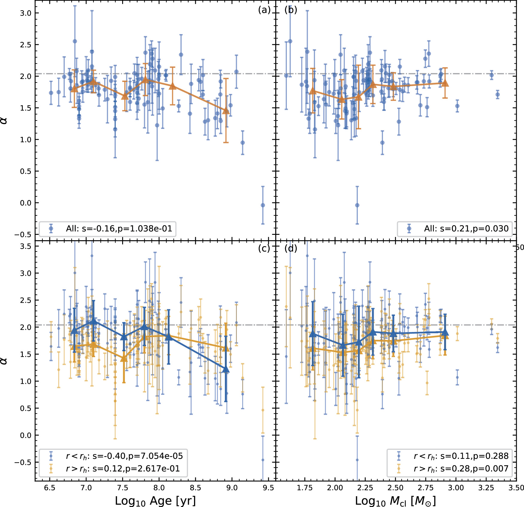 The Present-day Mass Function of Star Clusters in the Solar ...