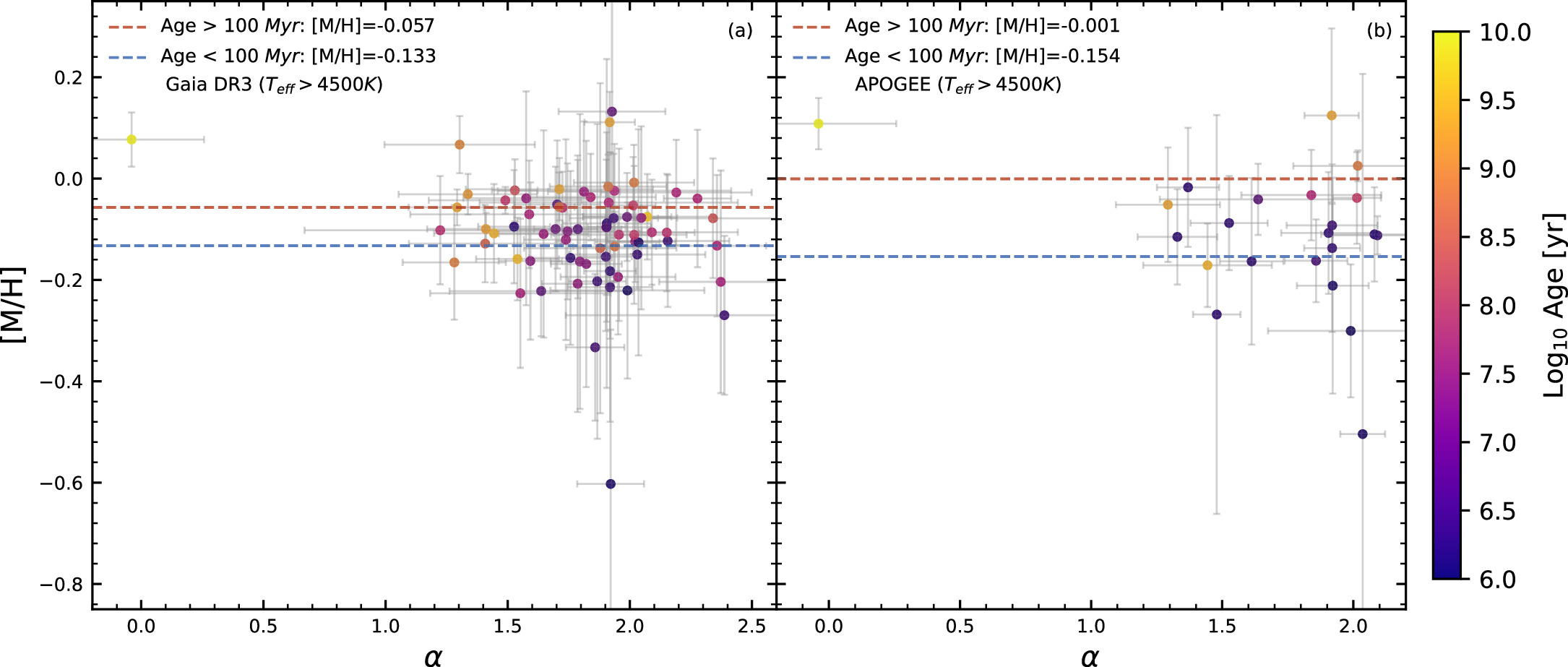 The Present-day Mass Function of Star Clusters in the Solar ...