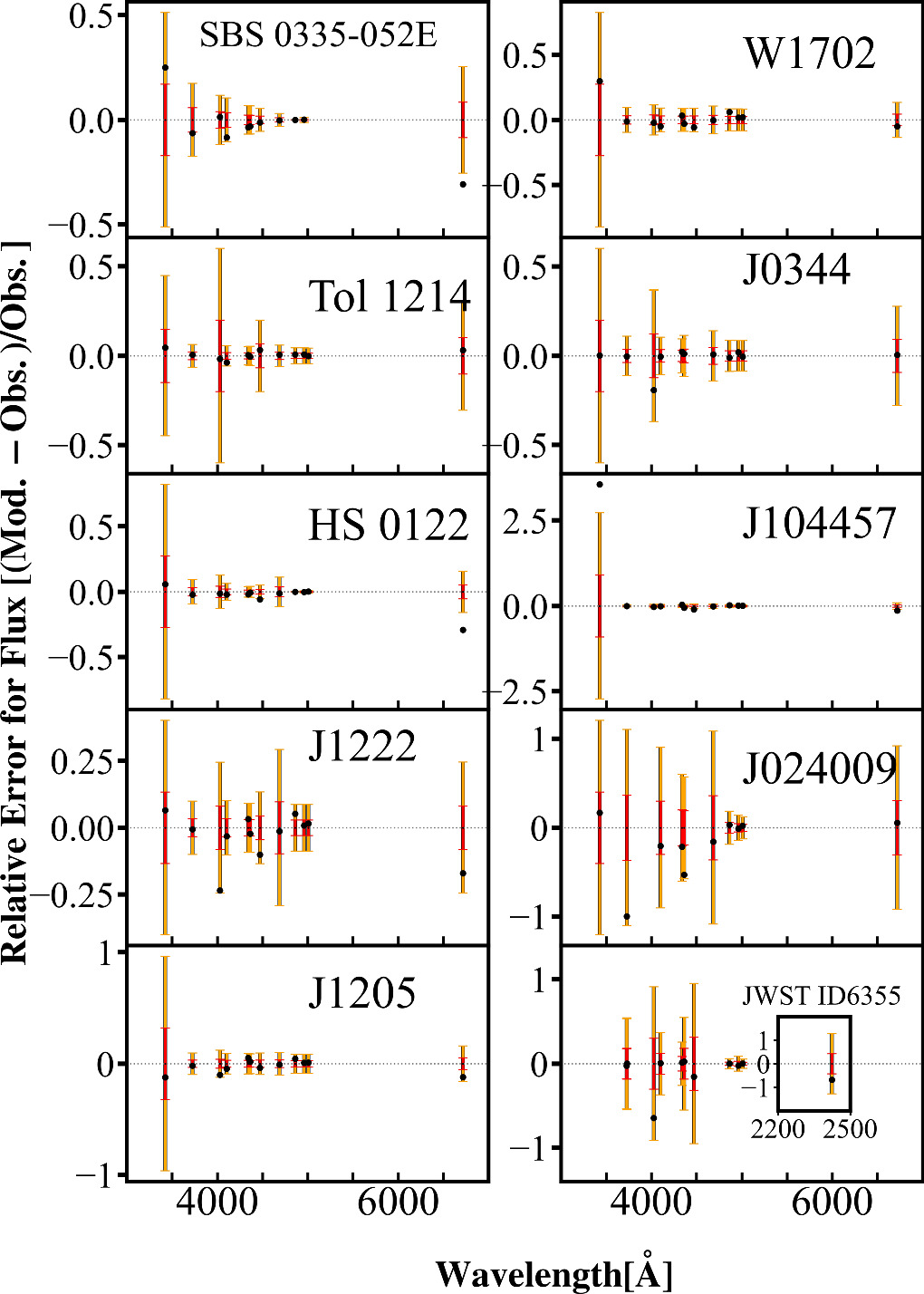 EMPRESS. XIV. Strong High-ionization Lines of Young Galaxies