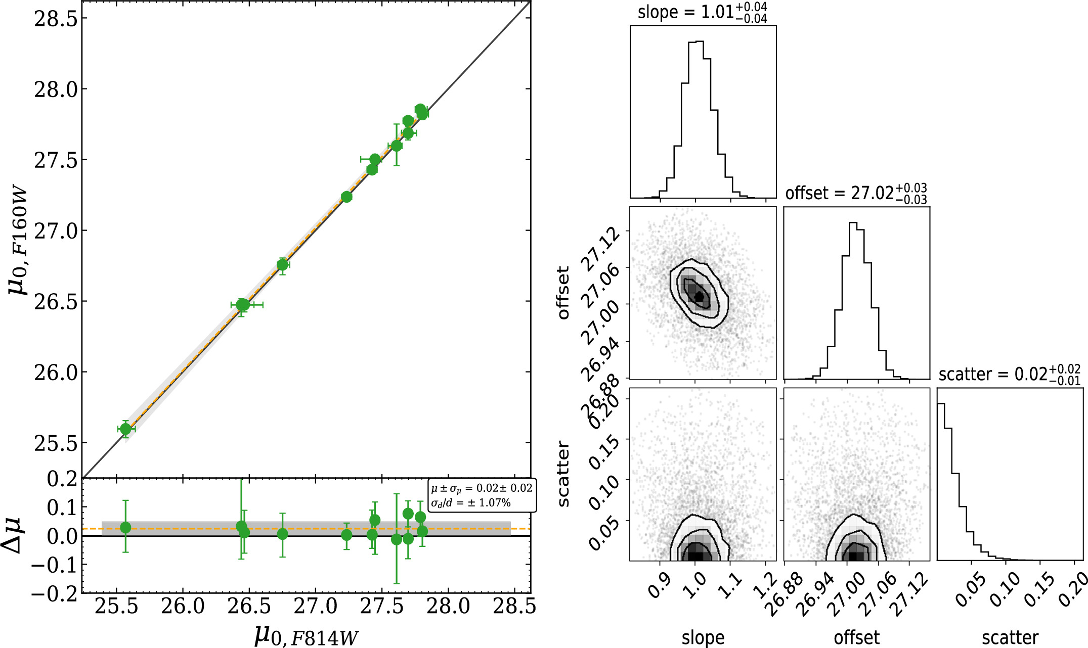 An Empirical Calibration of the Tip of the Red Giant Branch Distance