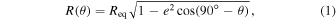 Equation (1)
