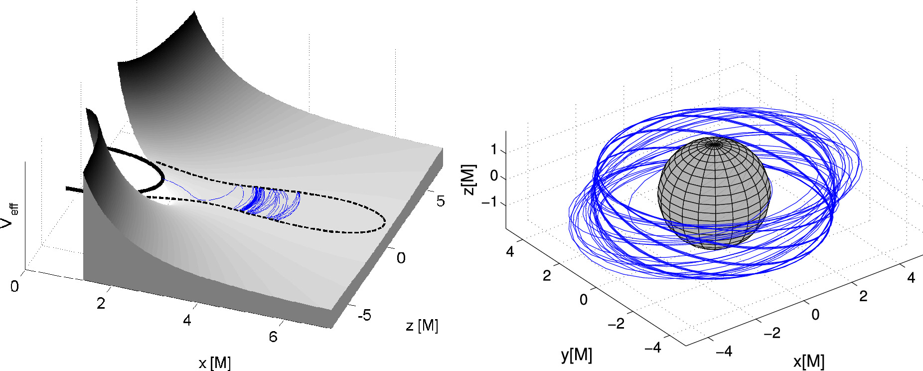 On Innermost Stable Spherical Orbits near a Rotating Black Hole: A ...