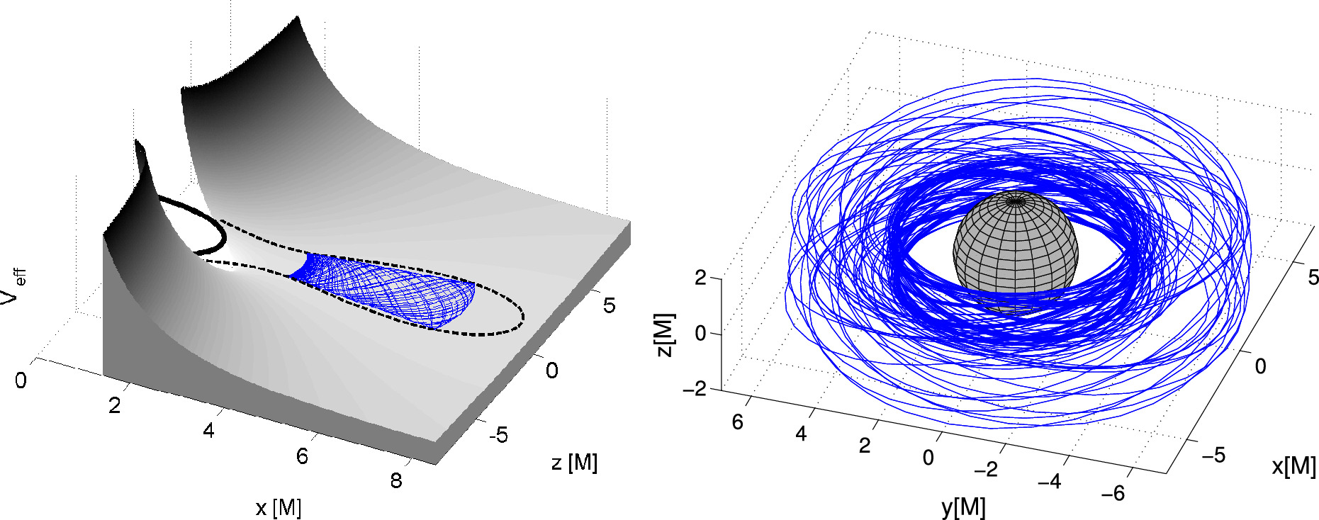 On Innermost Stable Spherical Orbits near a Rotating Black Hole: A ...