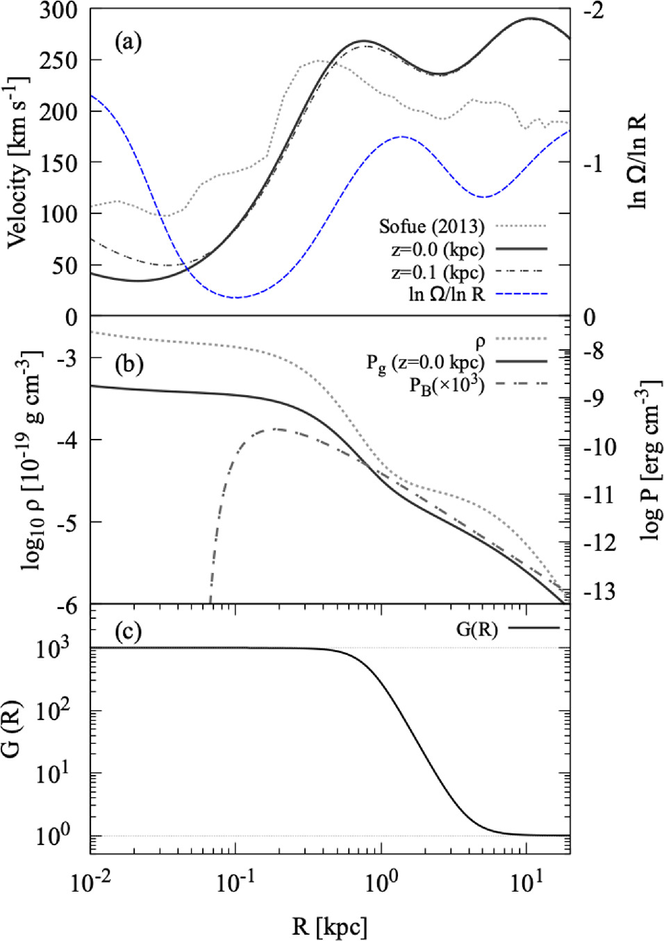 MHD Simulation in Galactic Center Region with Radiative Cooling and ...