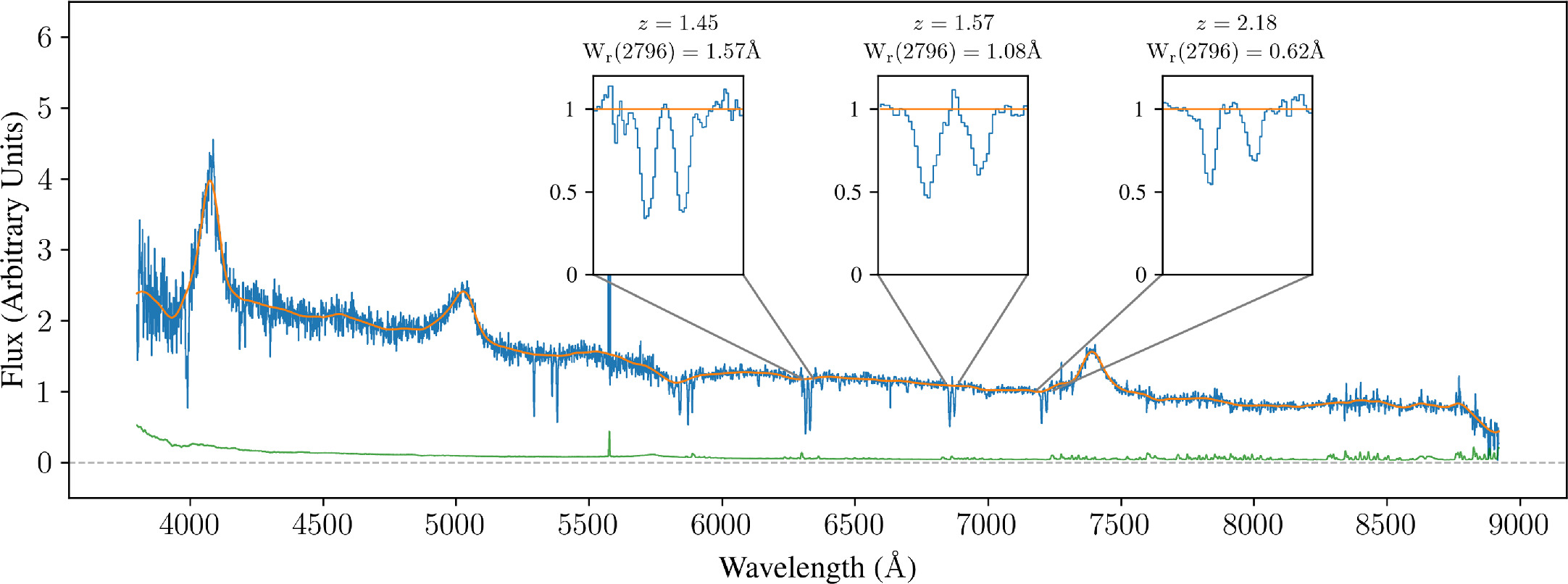 The Mass Density of Mg ii Absorbers from the Australian Dark Energy ...