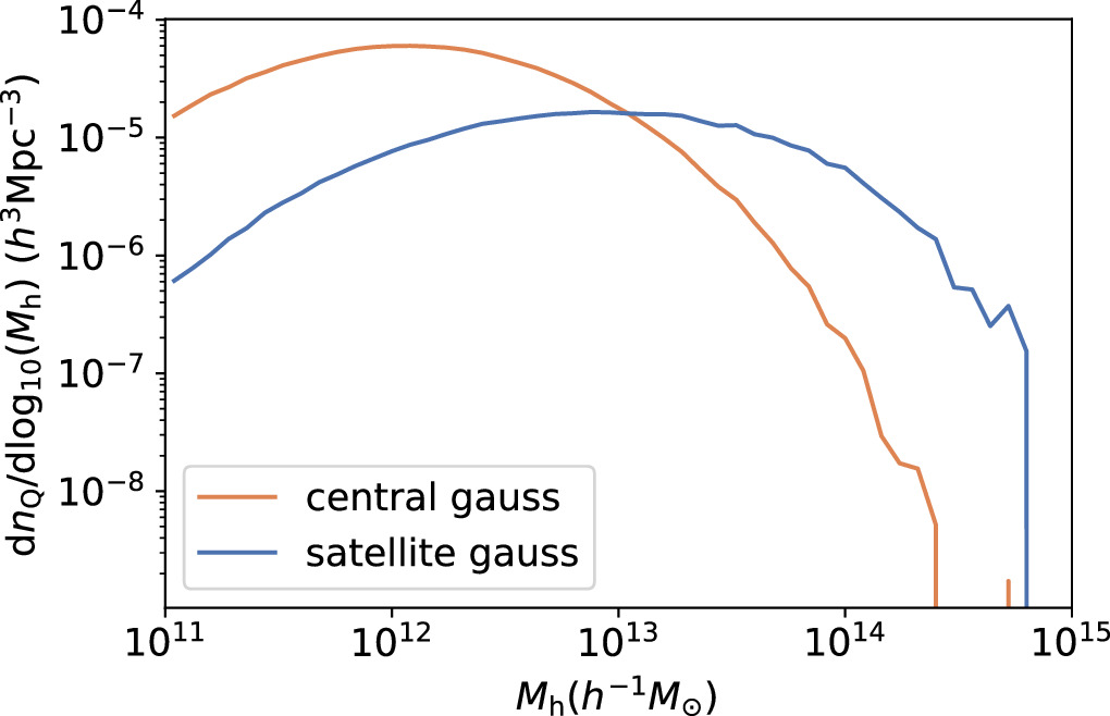 Figure B1. Refer to the following caption and surrounding text.