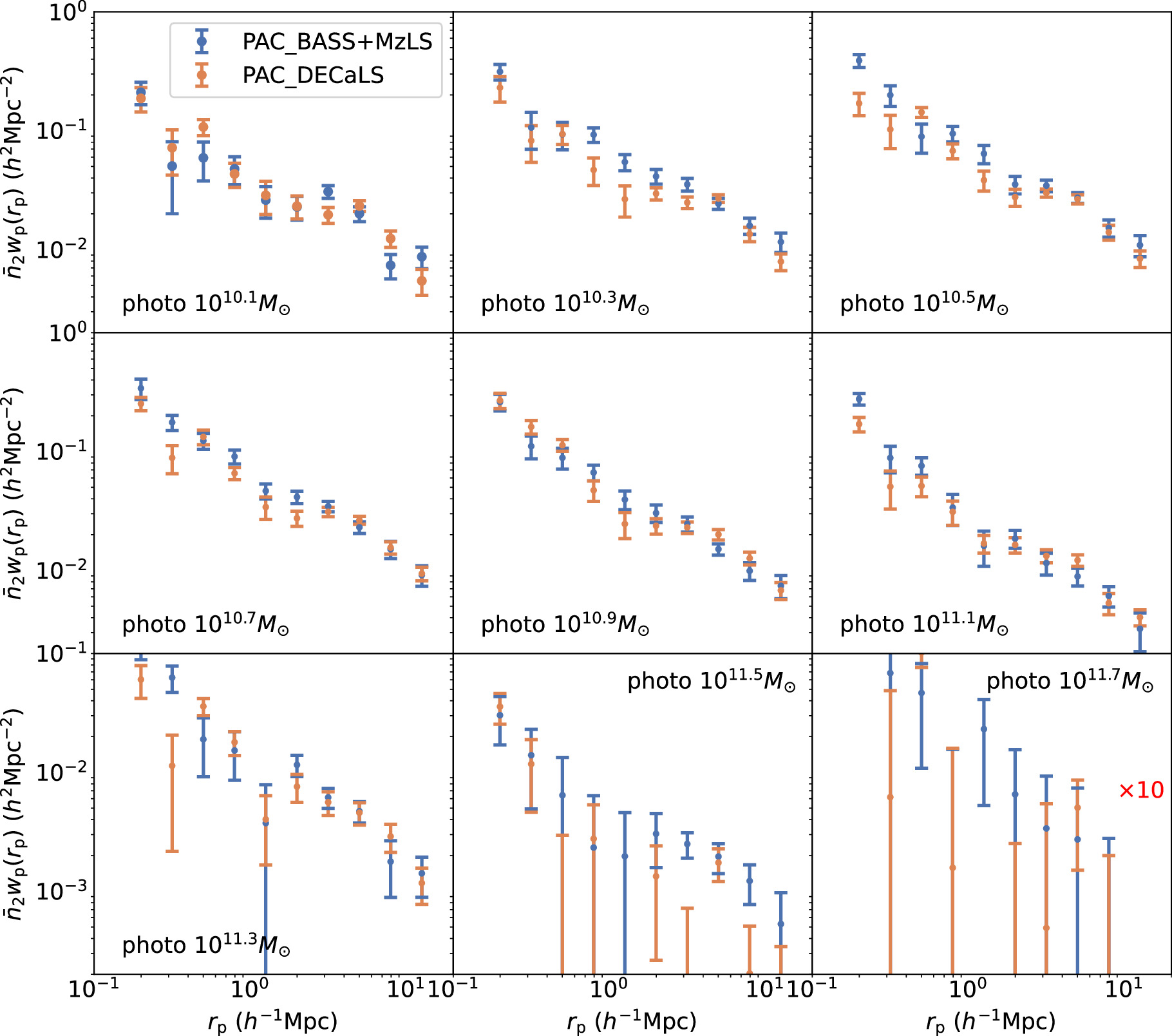 Figure C1. Refer to the following caption and surrounding text.