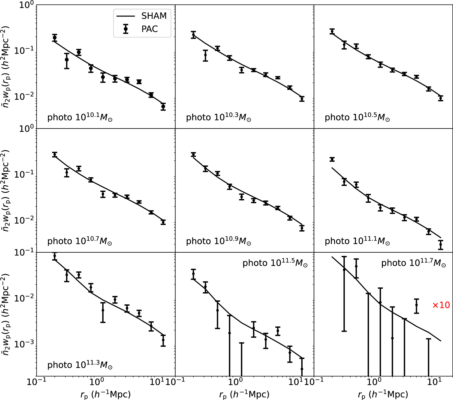 Figure 4. Refer to the following caption and surrounding text.