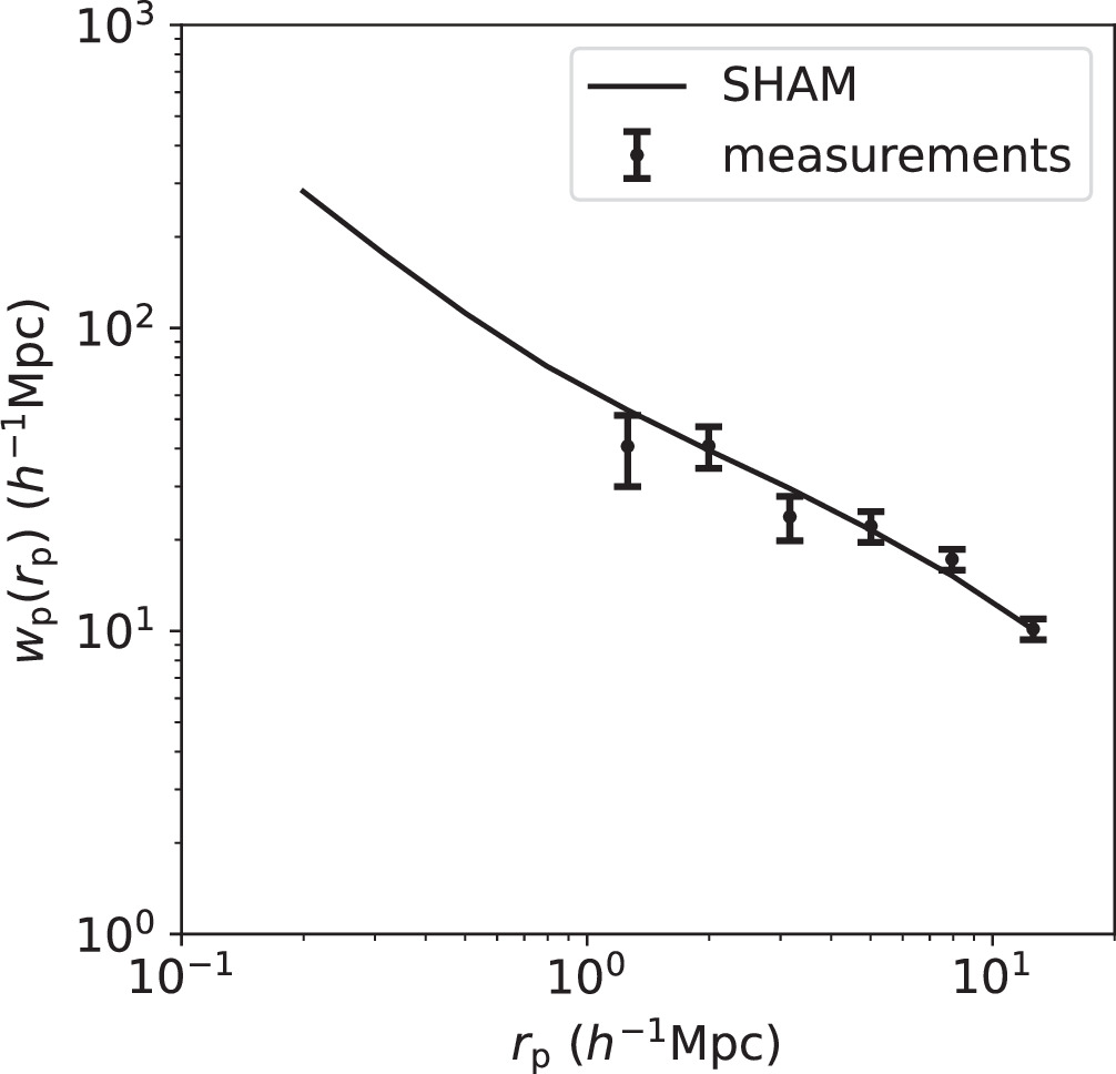 Figure 5. Refer to the following caption and surrounding text.