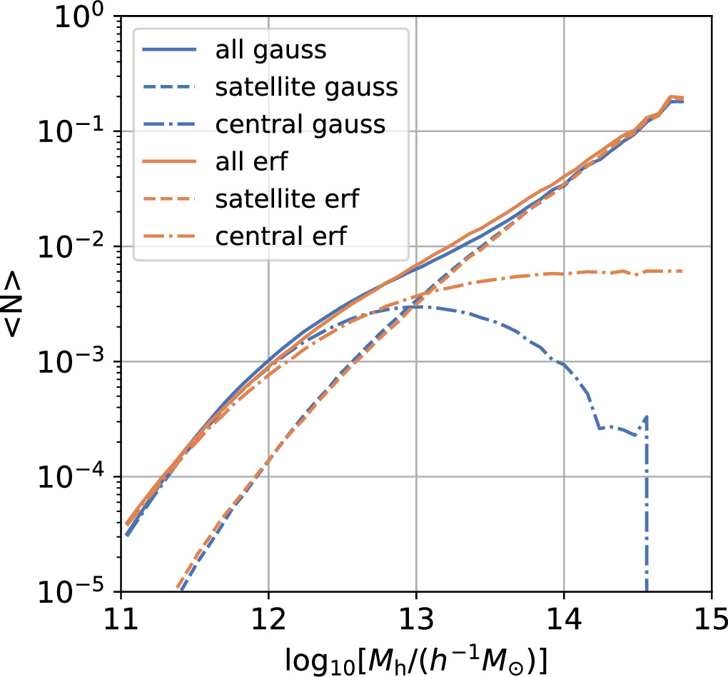 Figure 6. Refer to the following caption and surrounding text.