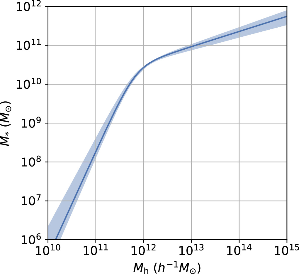 Figure 7. Refer to the following caption and surrounding text.