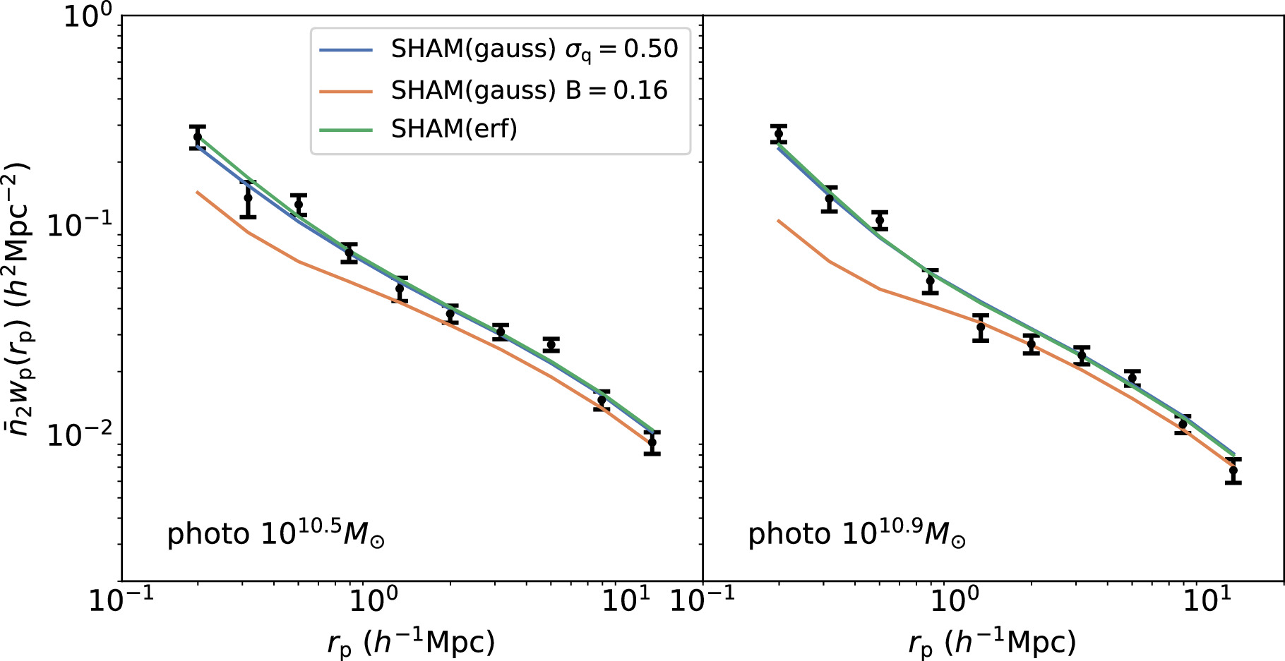 Figure 8. Refer to the following caption and surrounding text.