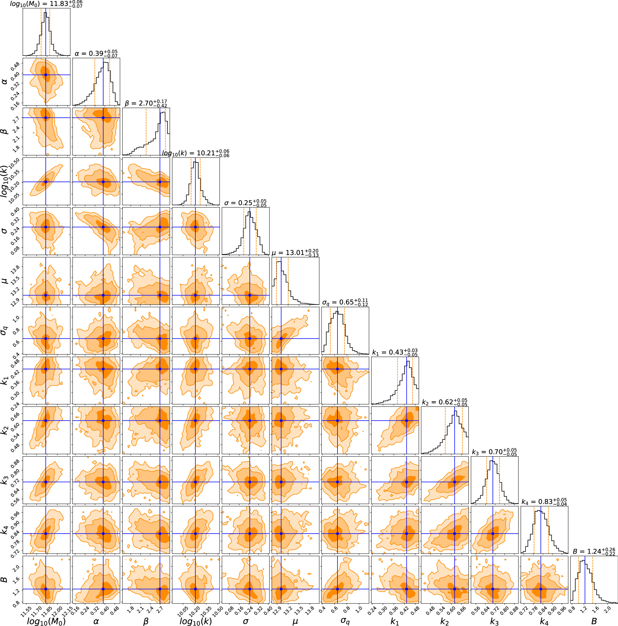 Figure A1. Refer to the following caption and surrounding text.