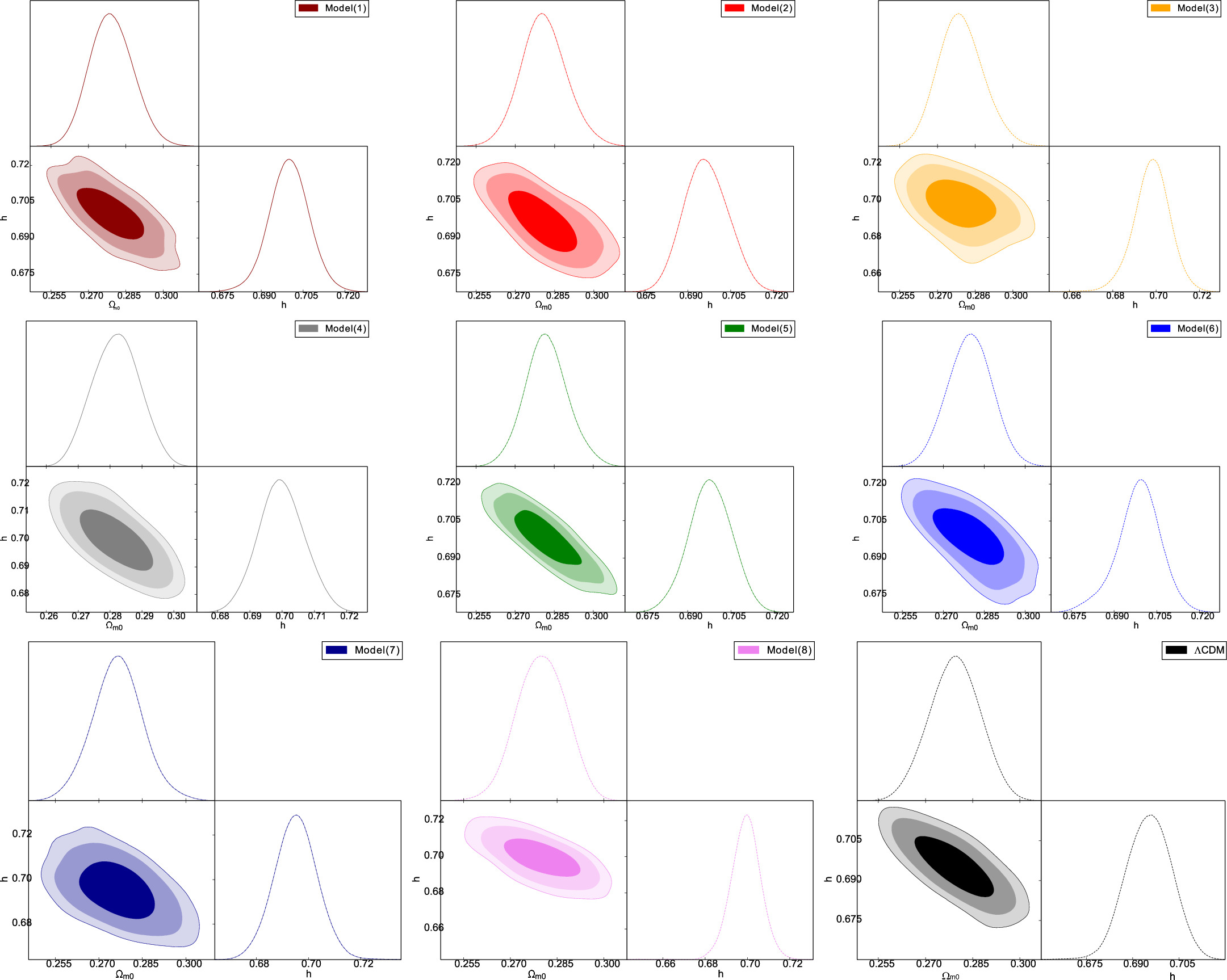 Oscillating Dark Energy in Light of the Latest Observations and Its