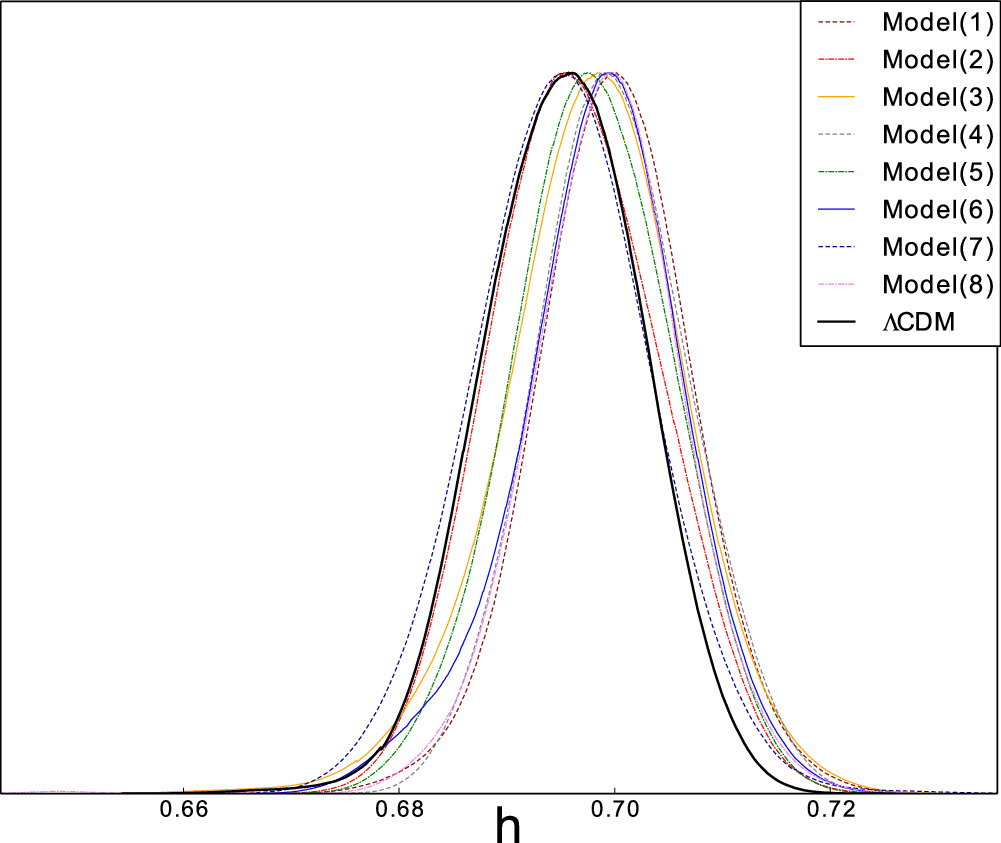 Oscillating Dark Energy in Light of the Latest Observations and Its