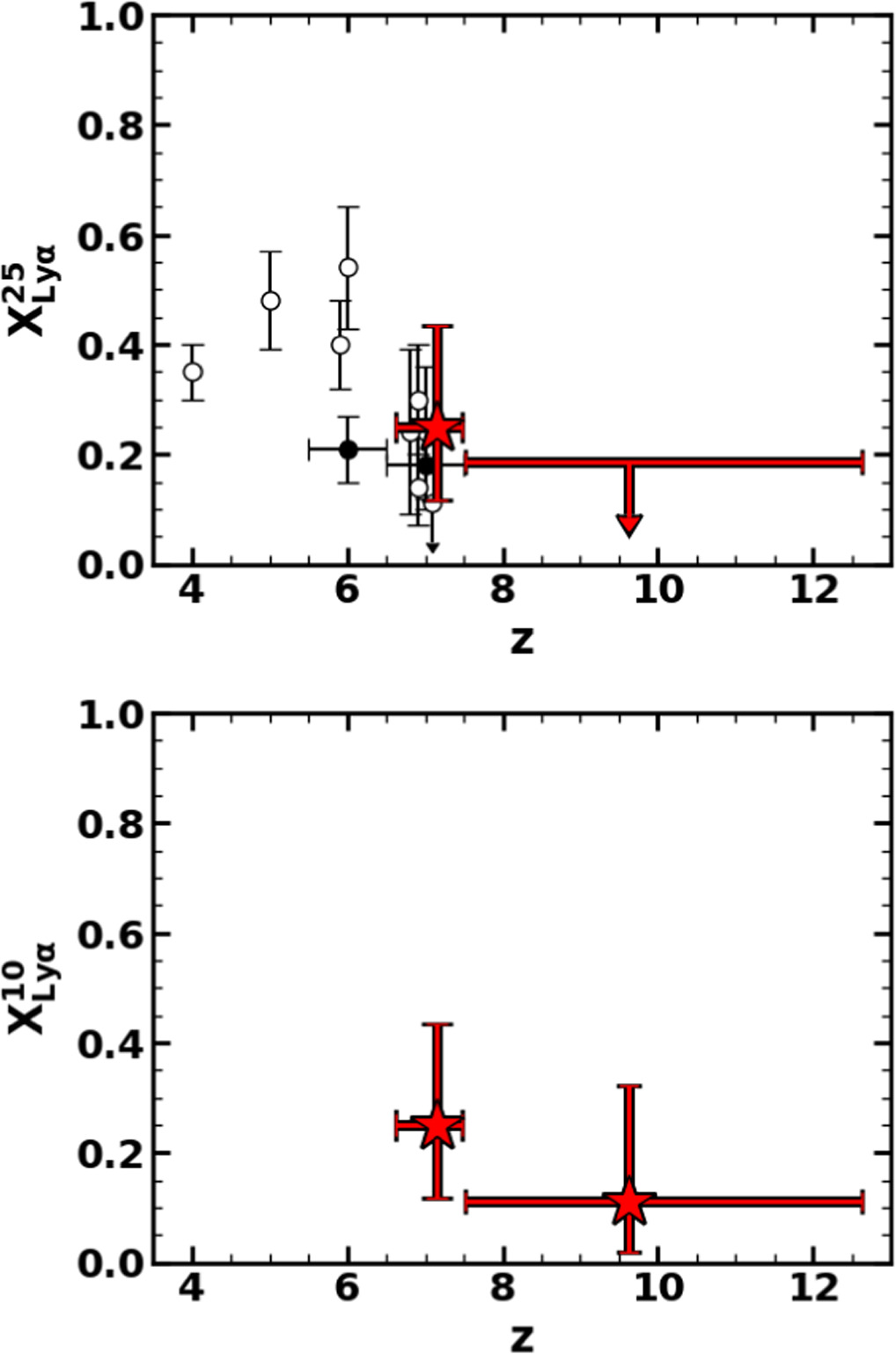 Figure 10. Refer to the following caption and surrounding text.