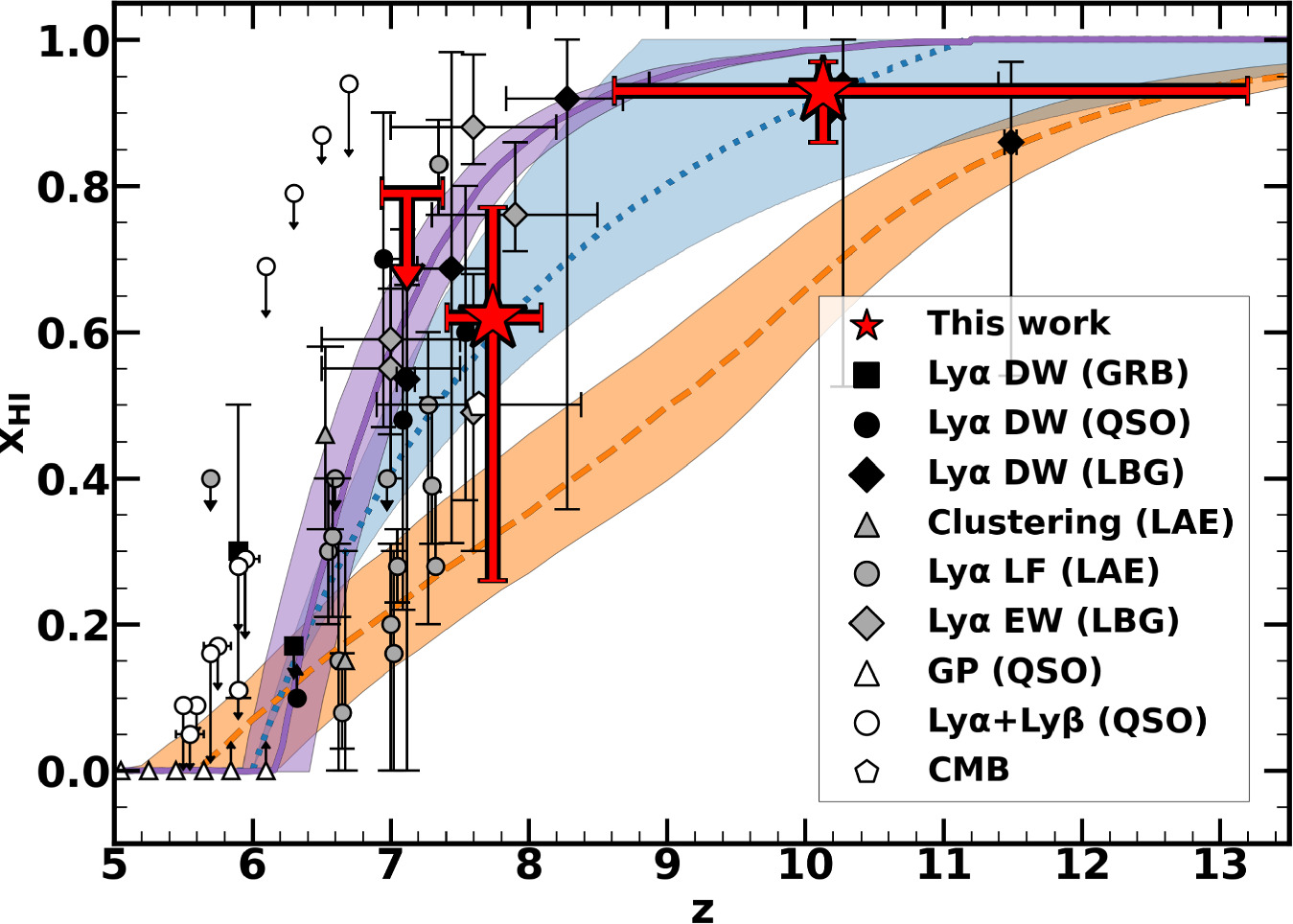 Figure 15. Refer to the following caption and surrounding text.