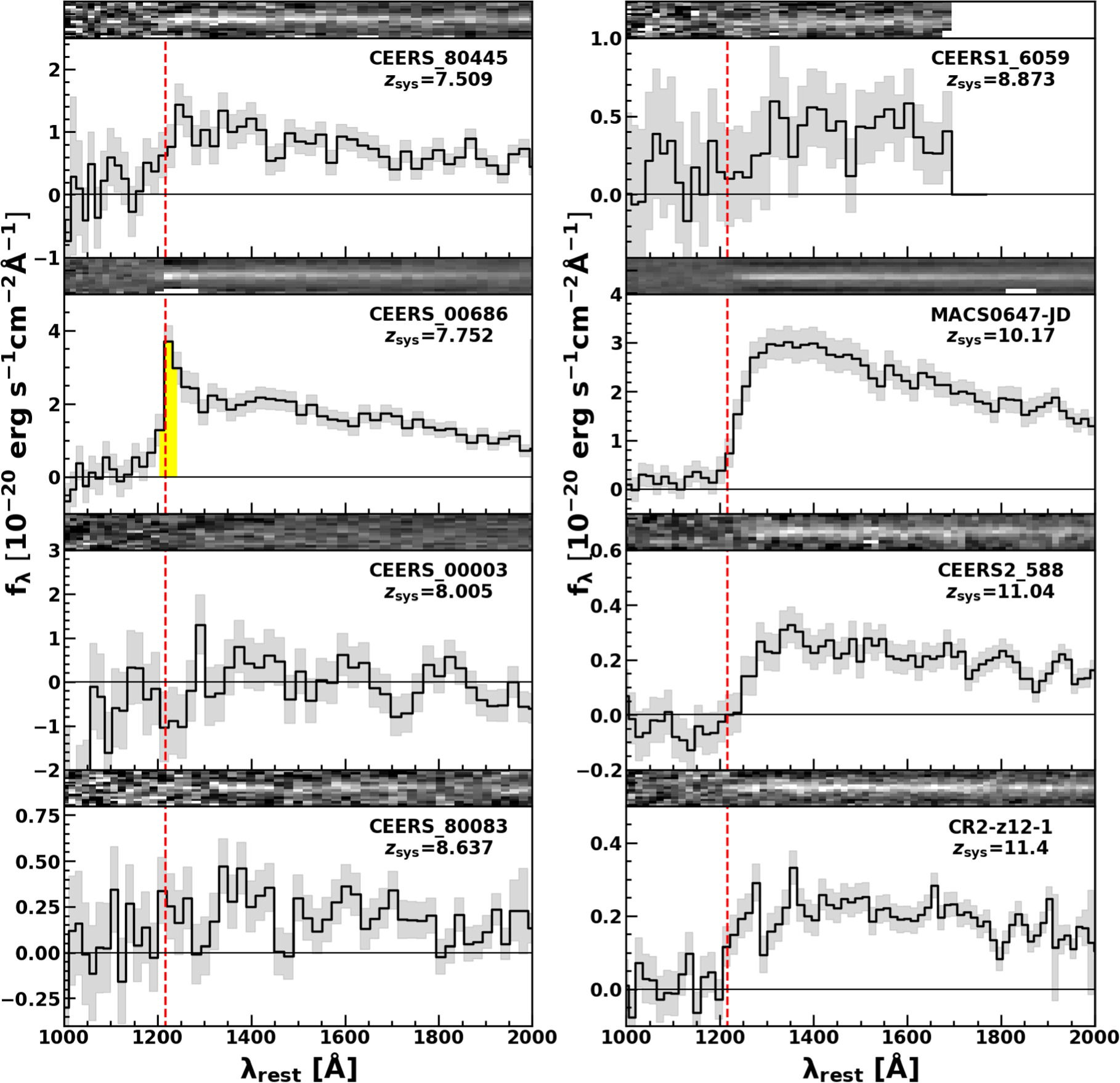 Figure 1. Refer to the following caption and surrounding text.