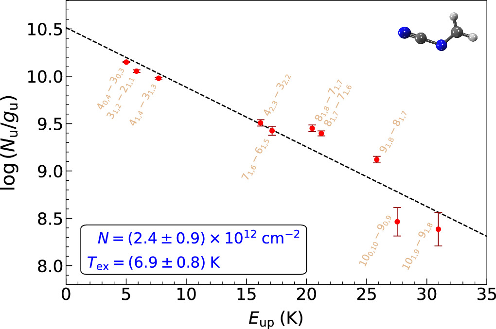 Figure 2. Refer to the following caption and surrounding text.