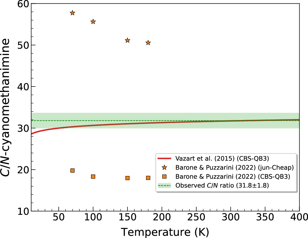 Figure 7. Refer to the following caption and surrounding text.