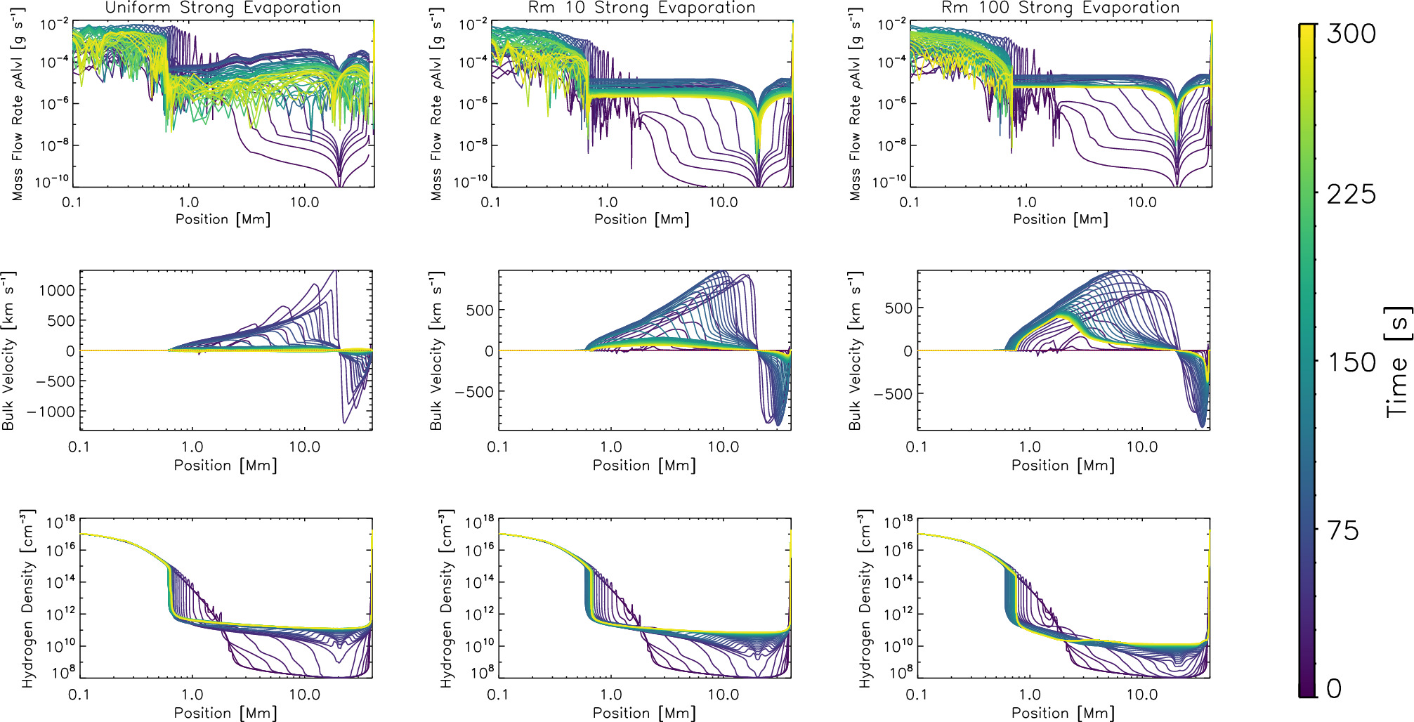 Mass Flows in Expanding Coronal Loops - IOPscience