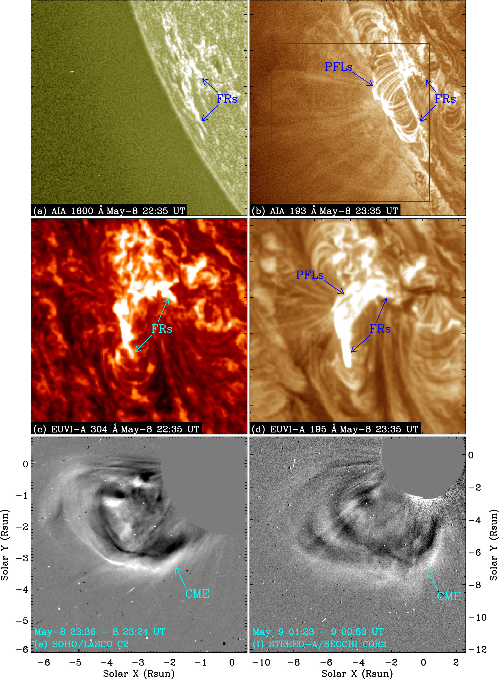 Eruption of a Million-Kelvin Warm Magnetic Flux Rope on the Sun ...