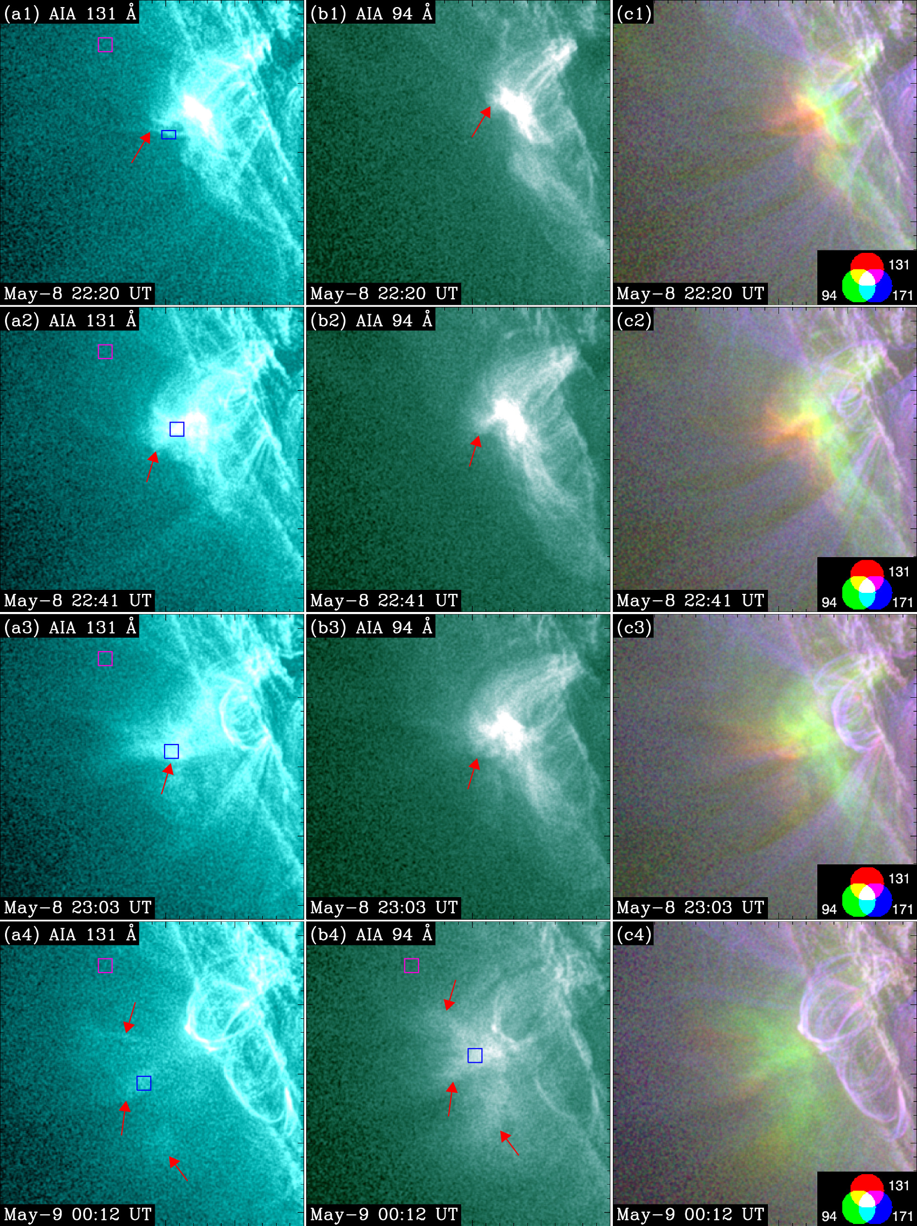 Eruption of a Million-Kelvin Warm Magnetic Flux Rope on the Sun ...