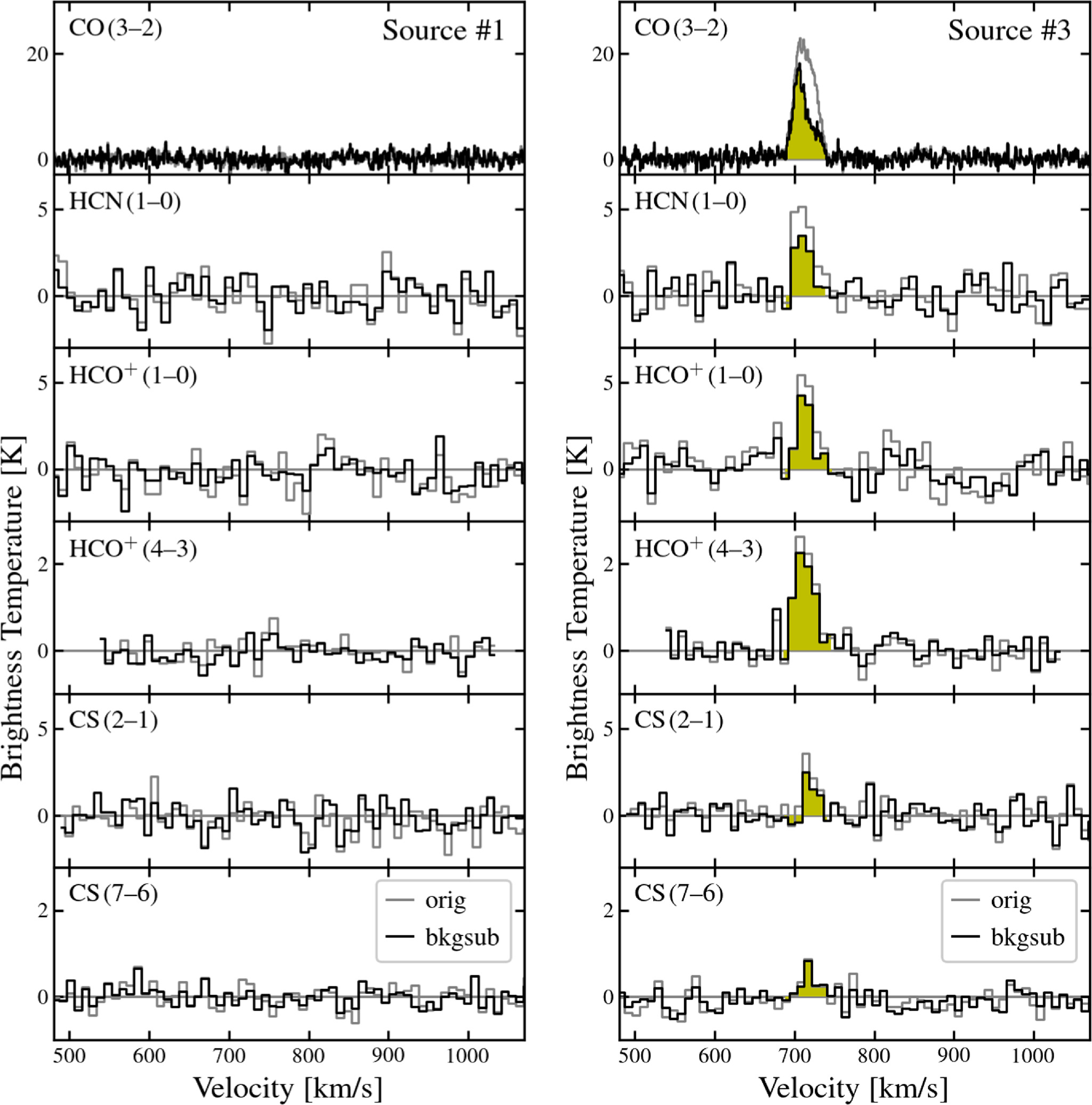 Hidden Gems on a Ring: Infant Massive Clusters and Their Formation ...