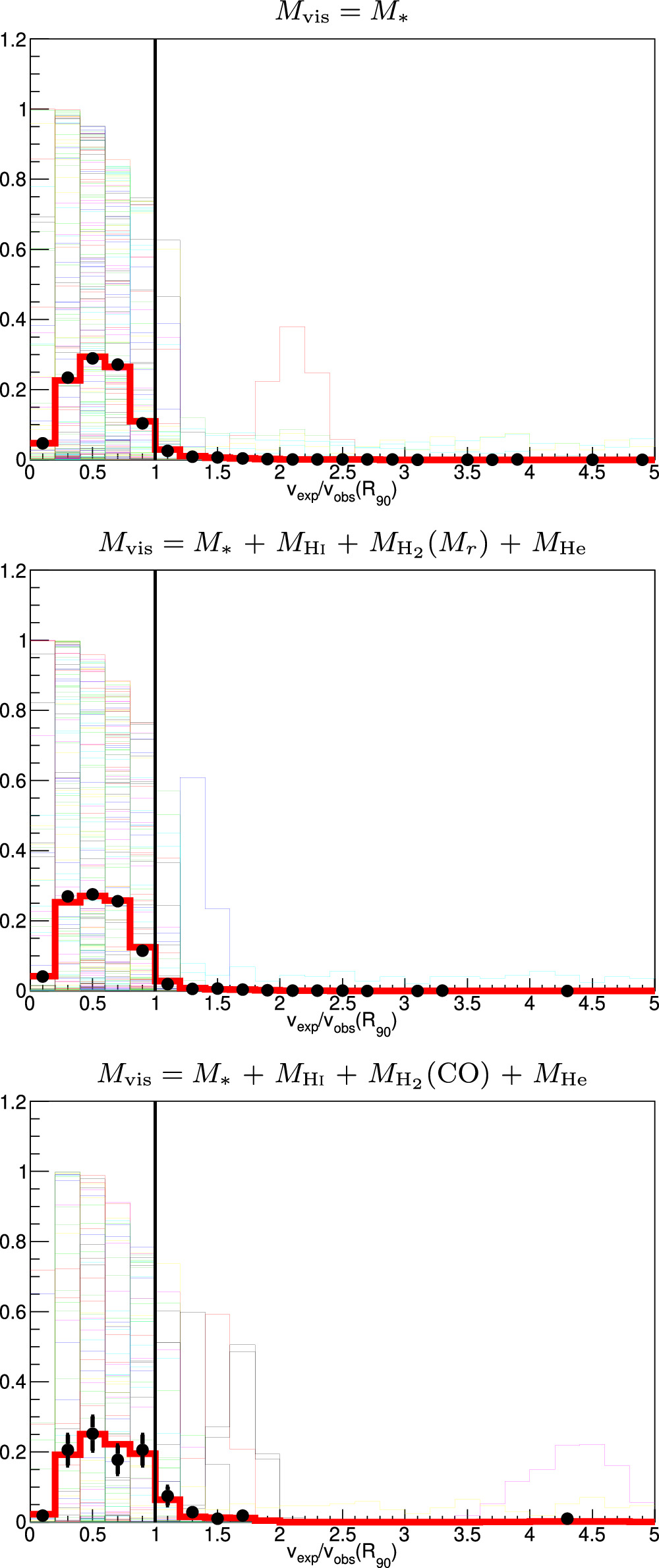 Figure 10. Refer to the following caption and surrounding text.