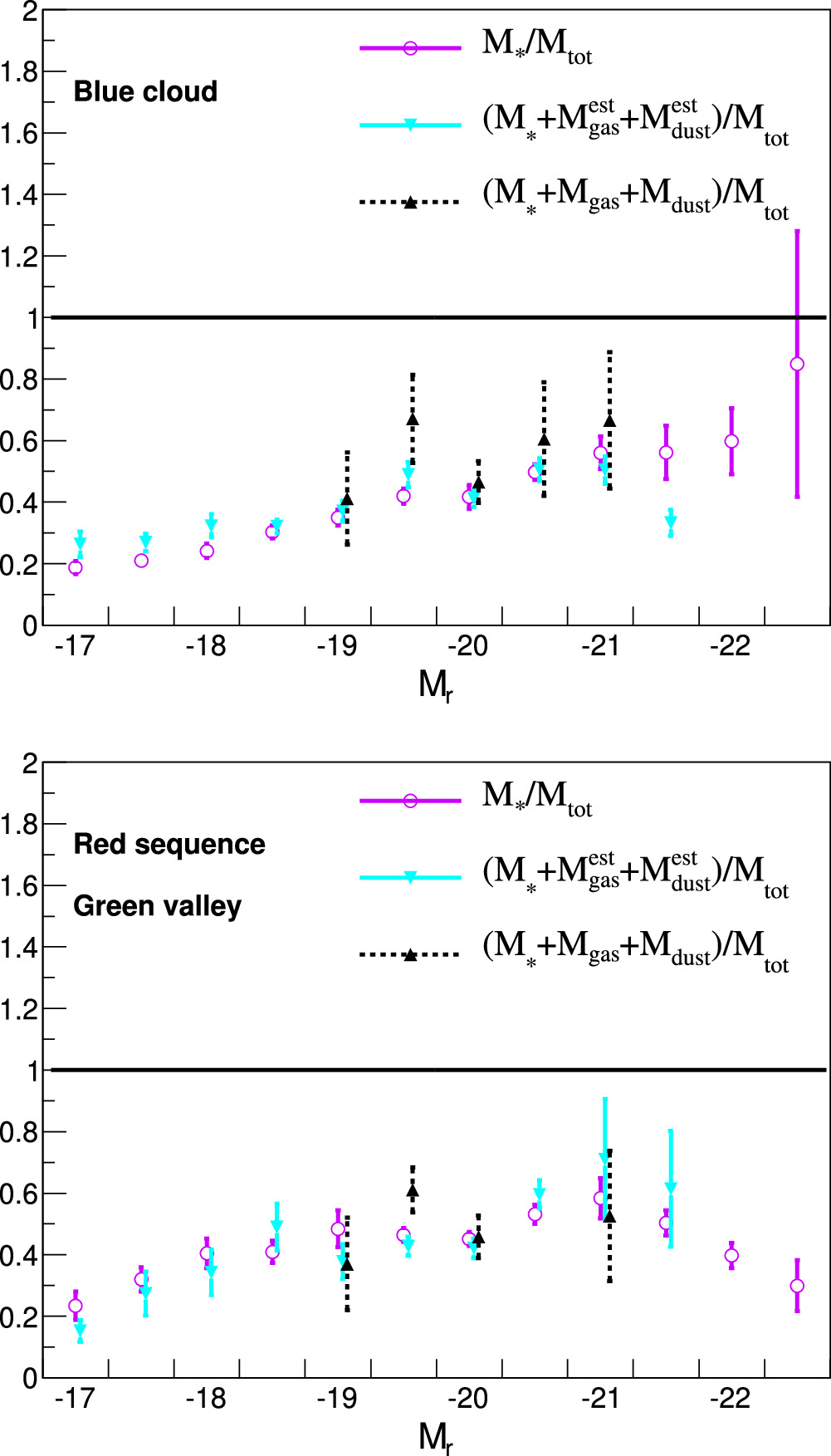 Figure 11. Refer to the following caption and surrounding text.