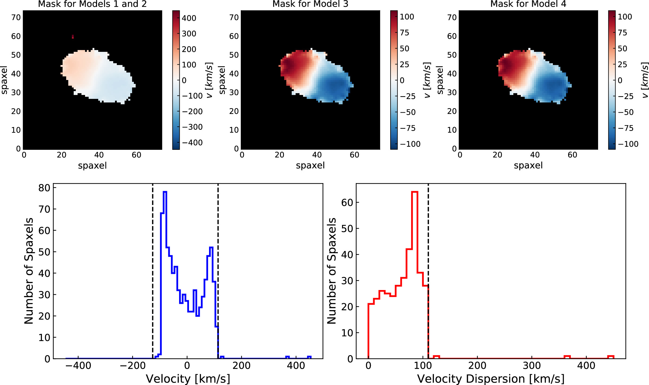 Figure 3. Refer to the following caption and surrounding text.