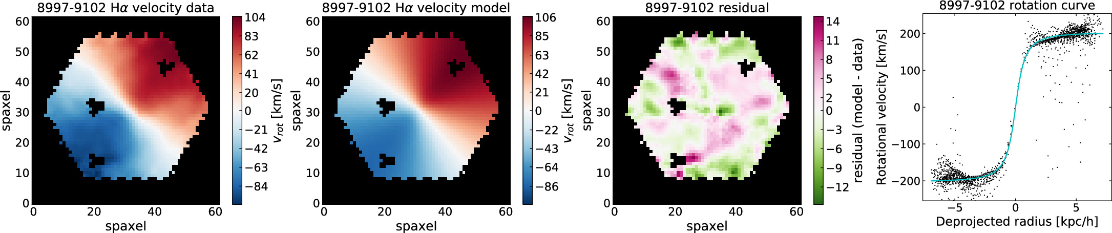 Figure 4. Refer to the following caption and surrounding text.