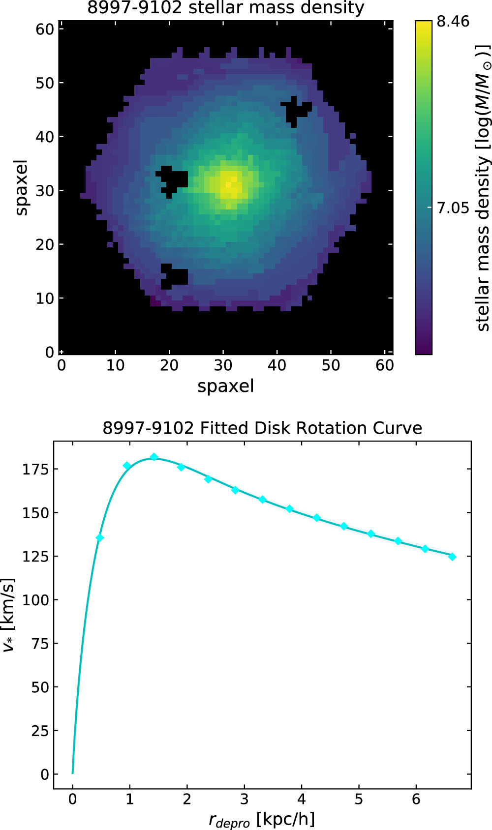 Figure 5. Refer to the following caption and surrounding text.