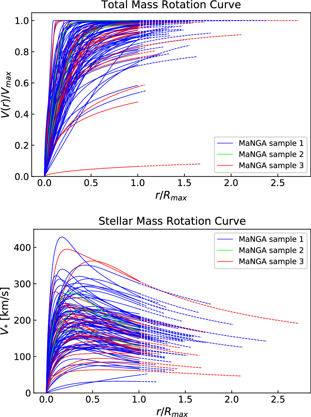 Figure 6. Refer to the following caption and surrounding text.