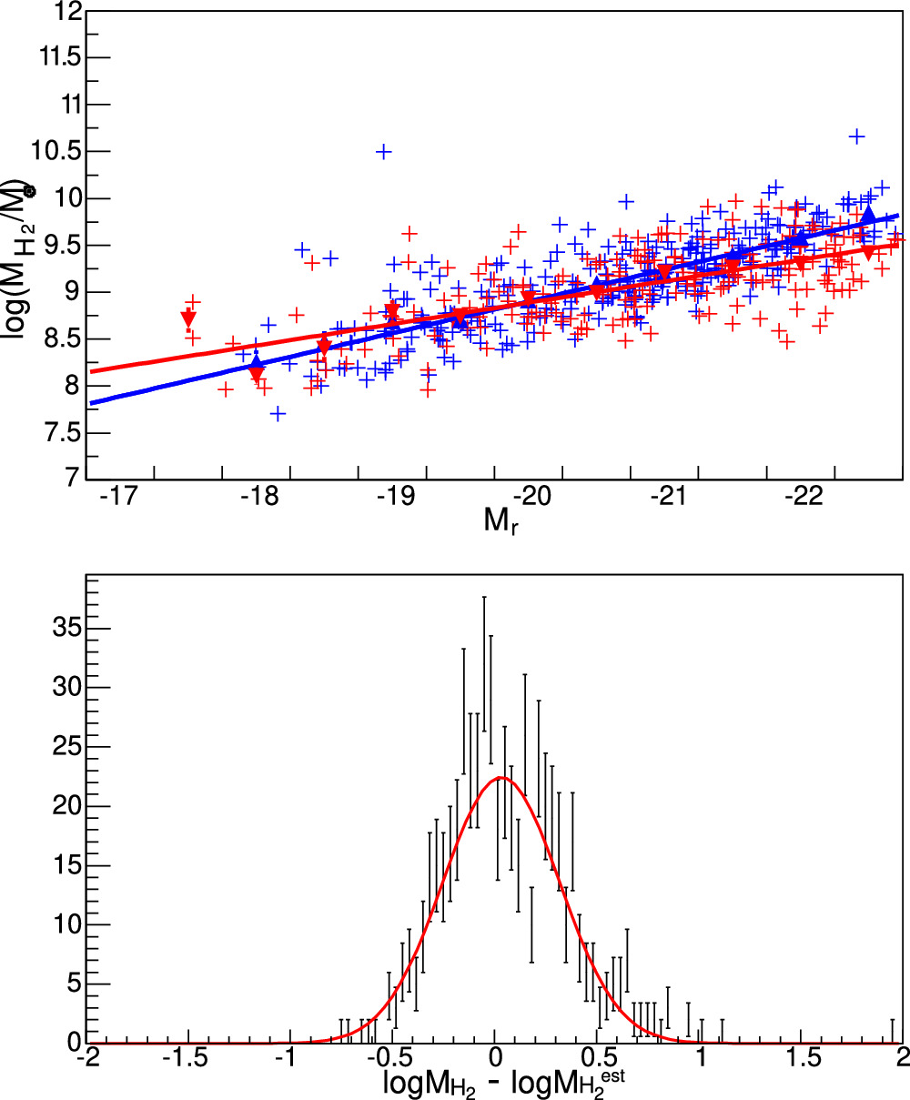 Figure 7. Refer to the following caption and surrounding text.