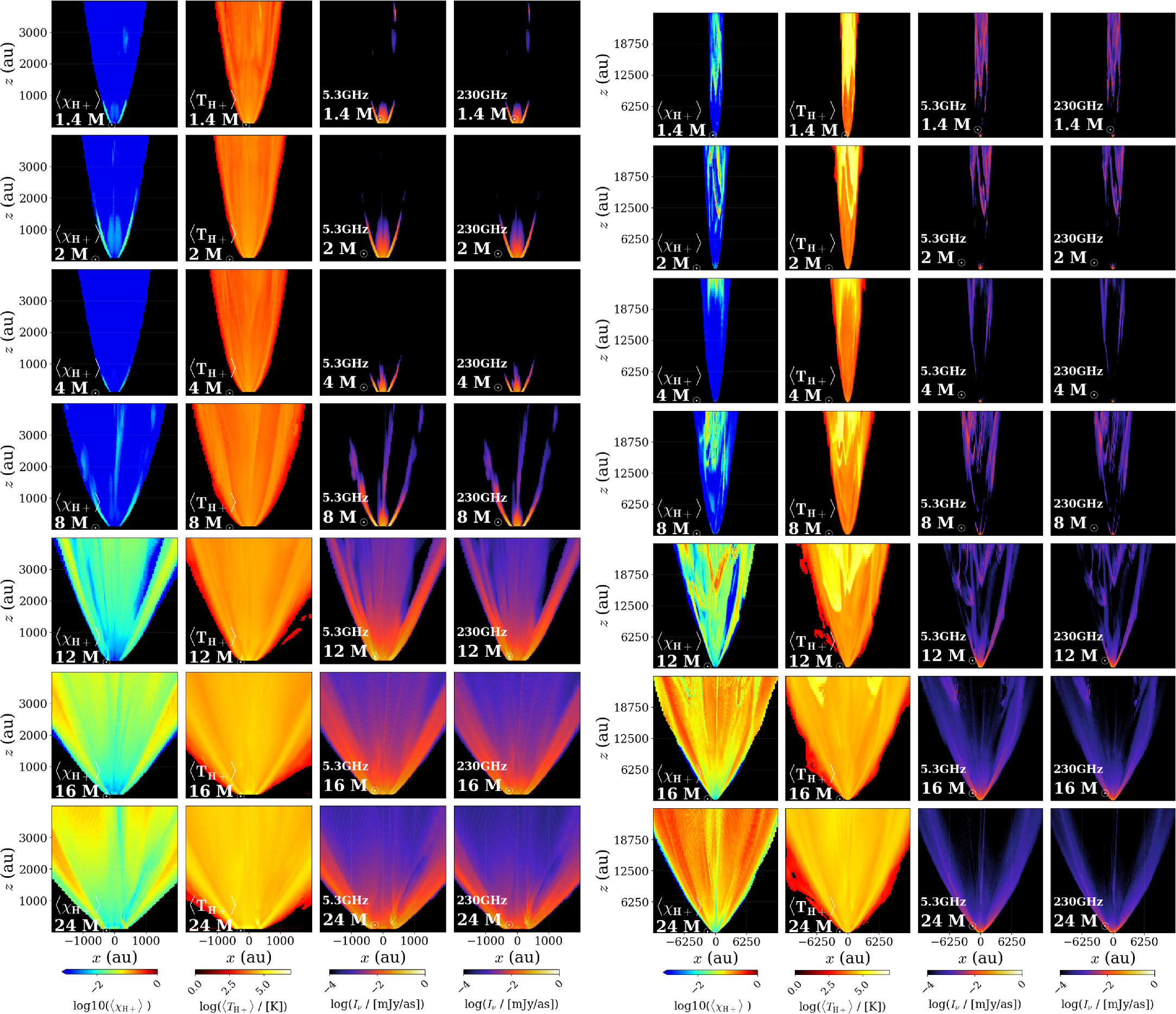 Disk Wind Feedback from High-mass Protostars. IV. Shock