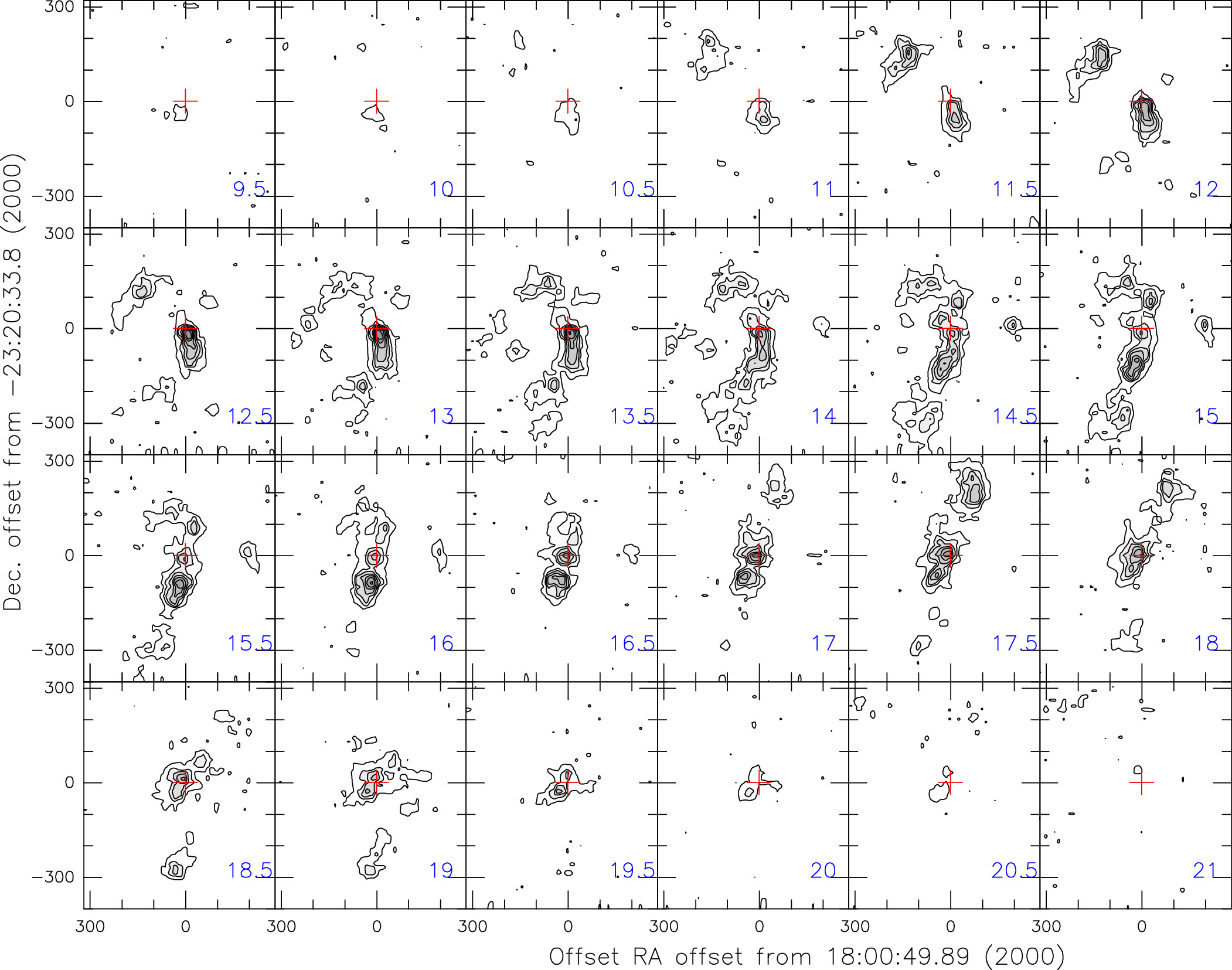 Kinematics and Star Formation in the Hub–Filament System G6