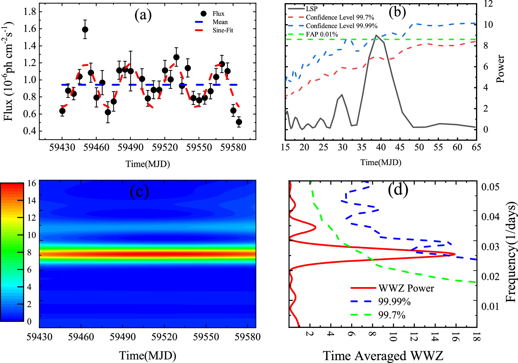 Two Repeated Transient Quasiperiodic Oscillations in the γ-Ray