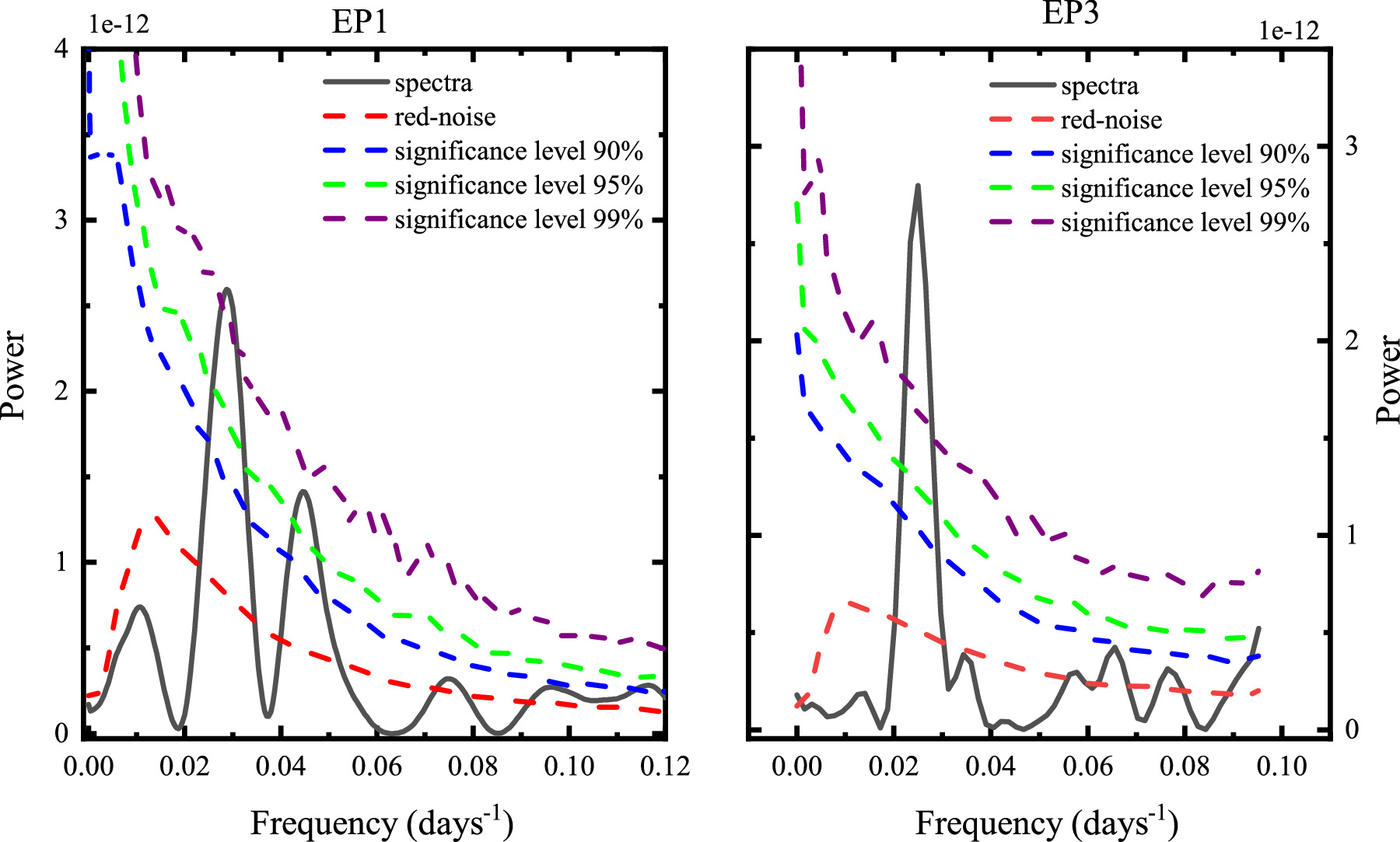 Two Repeated Transient Quasiperiodic Oscillations in the γ-Ray