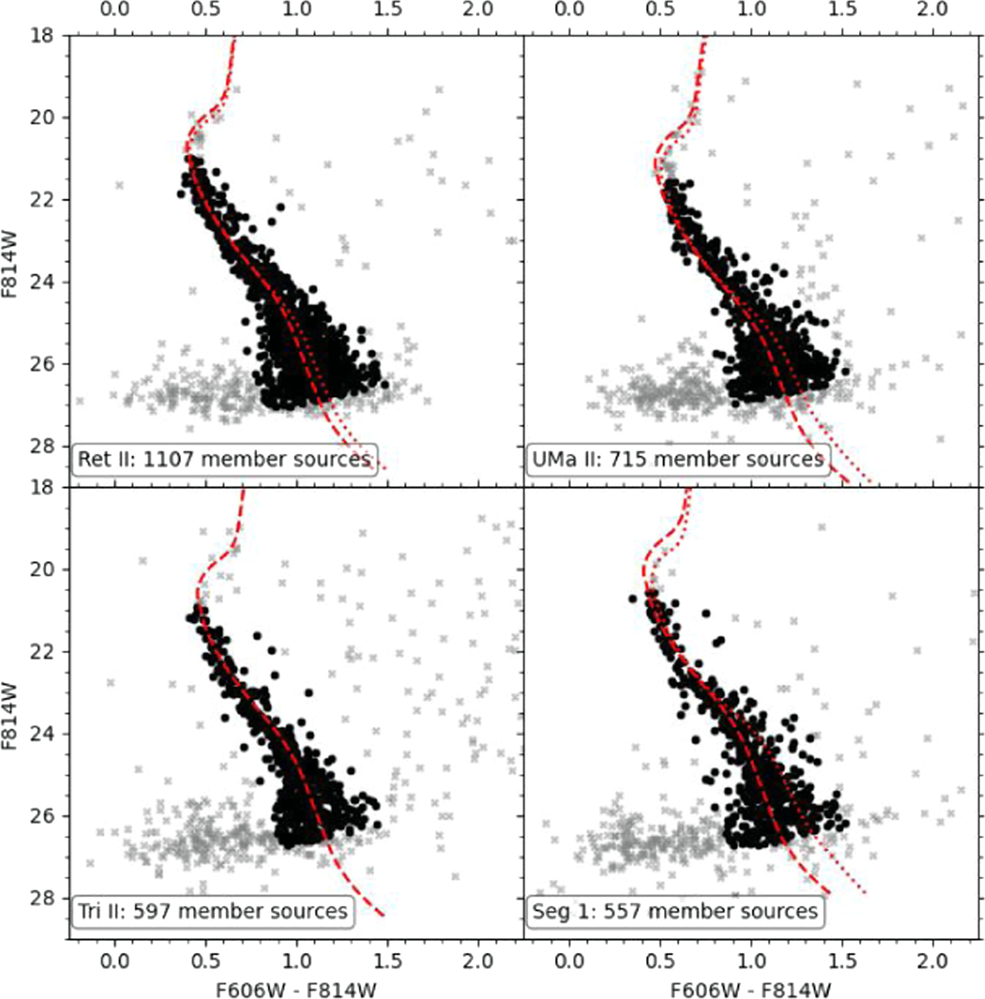 The Low-mass Stellar Initial Mass Function in Nearby Ultrafaint Dwarf ...
