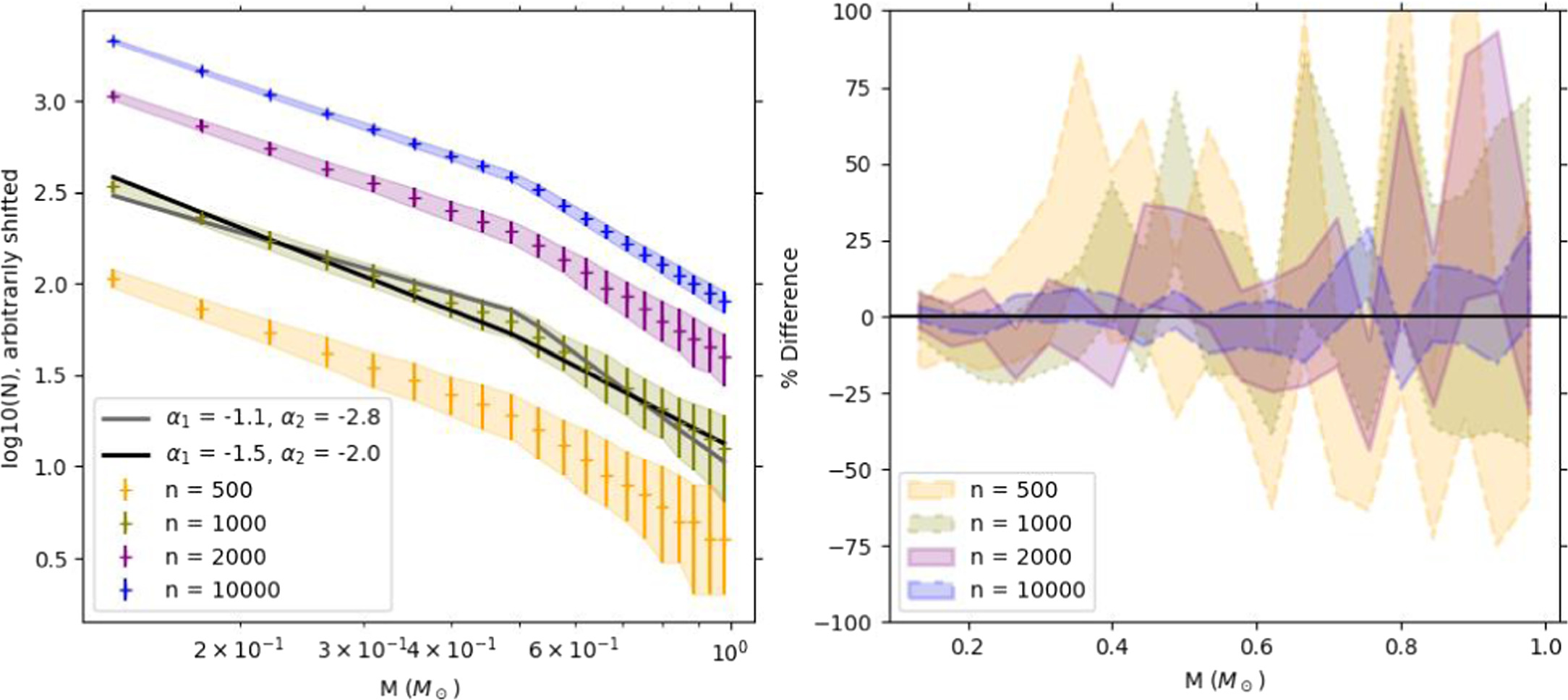 The Low-mass Stellar Initial Mass Function in Nearby Ultrafaint Dwarf ...