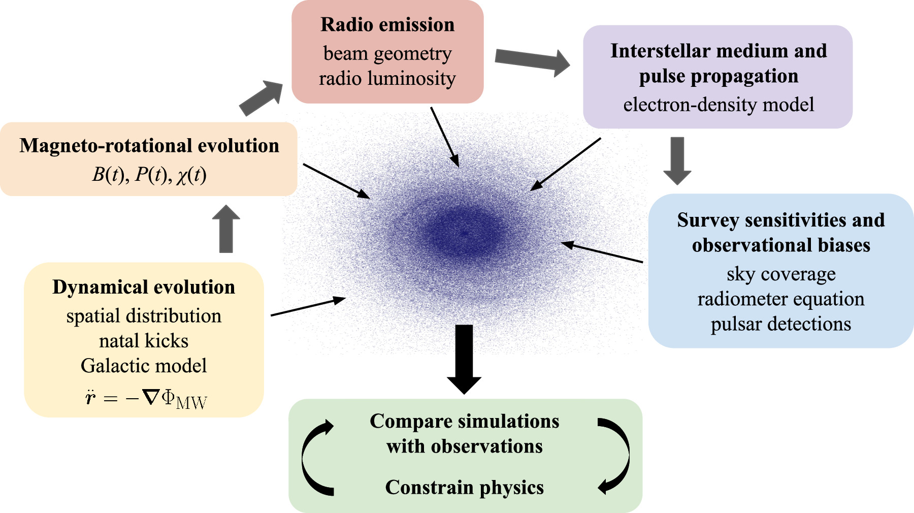 Isolated Pulsar Population Synthesis with Simulation-based Inference ...