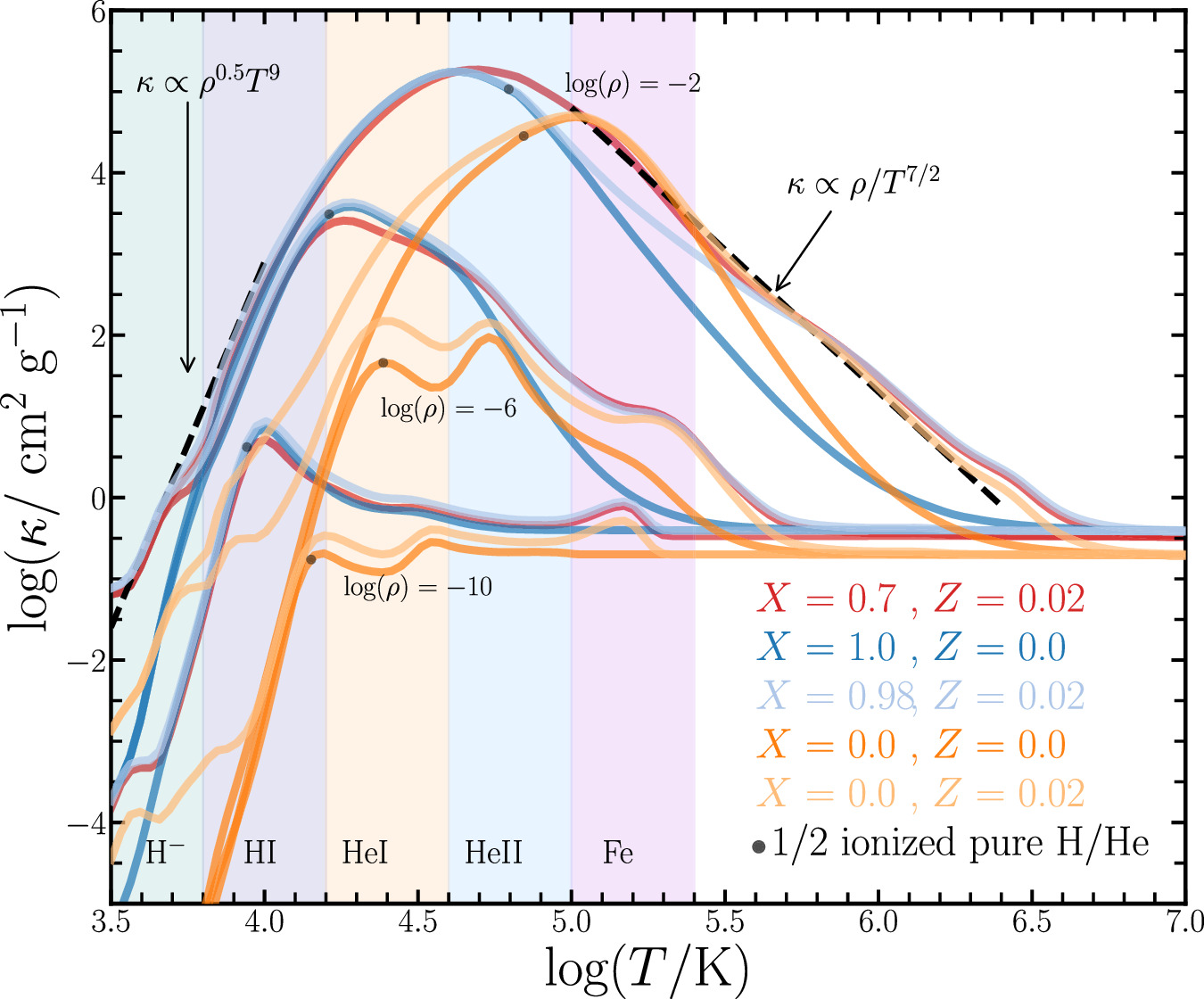 An Expanded Set of Los Alamos OPLIB Tables in MESA Type1 Rosseland