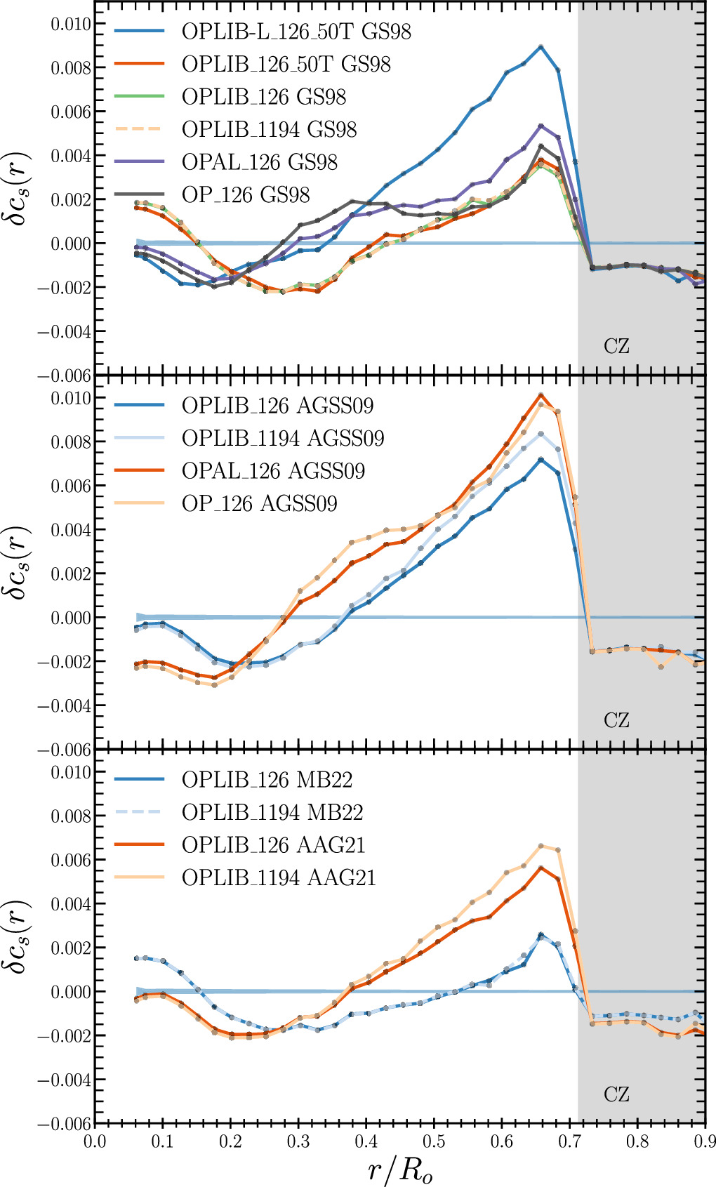 An Expanded Set of Los Alamos OPLIB Tables in MESA Type1 Rosseland