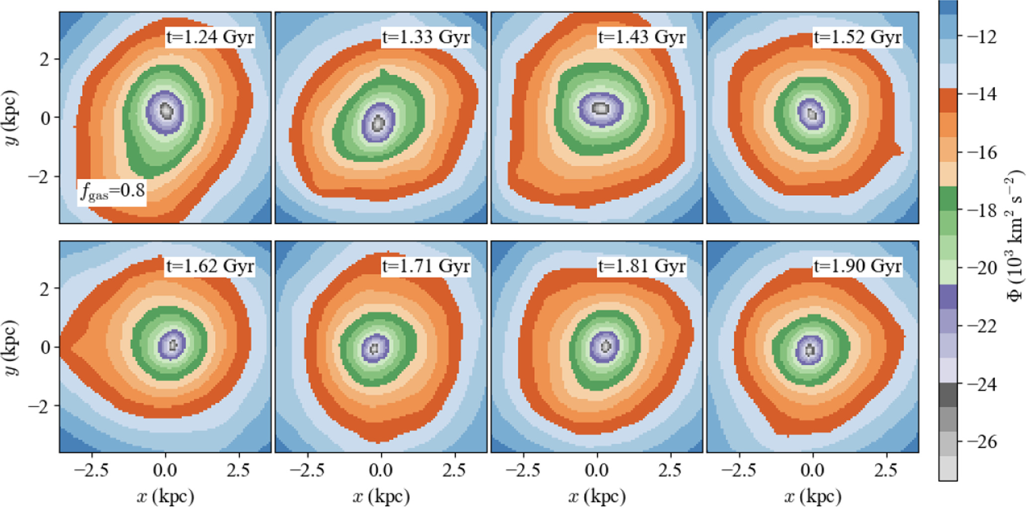 Turbulent Gas-rich Disks at High Redshift: Bars and Bulges in a Radial ...