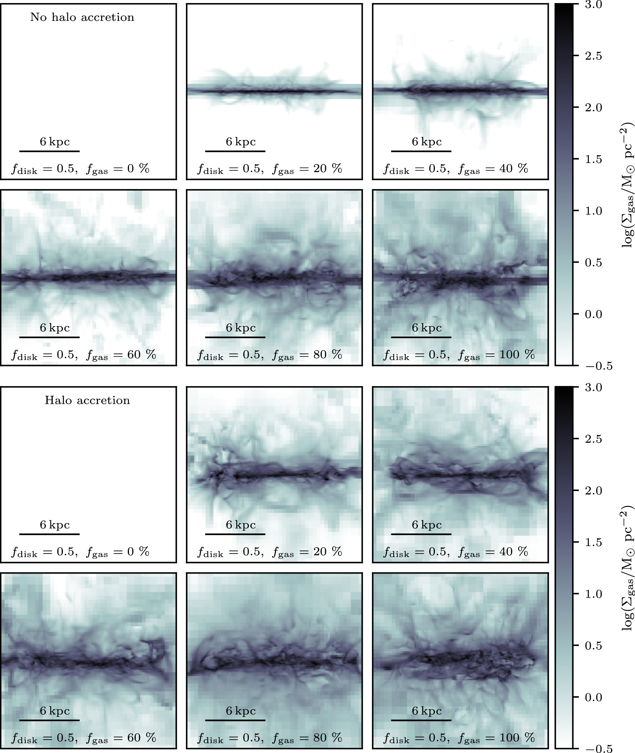 Turbulent Gas-rich Disks at High Redshift: Bars and Bulges in a Radial ...